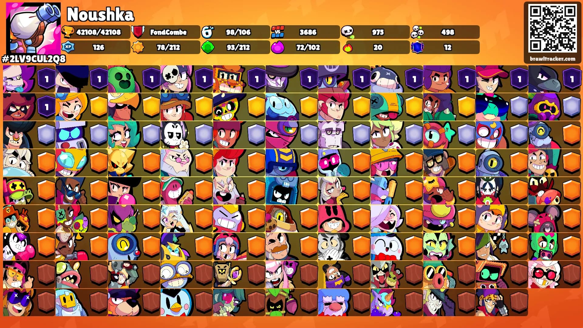 Noushka's Ranks