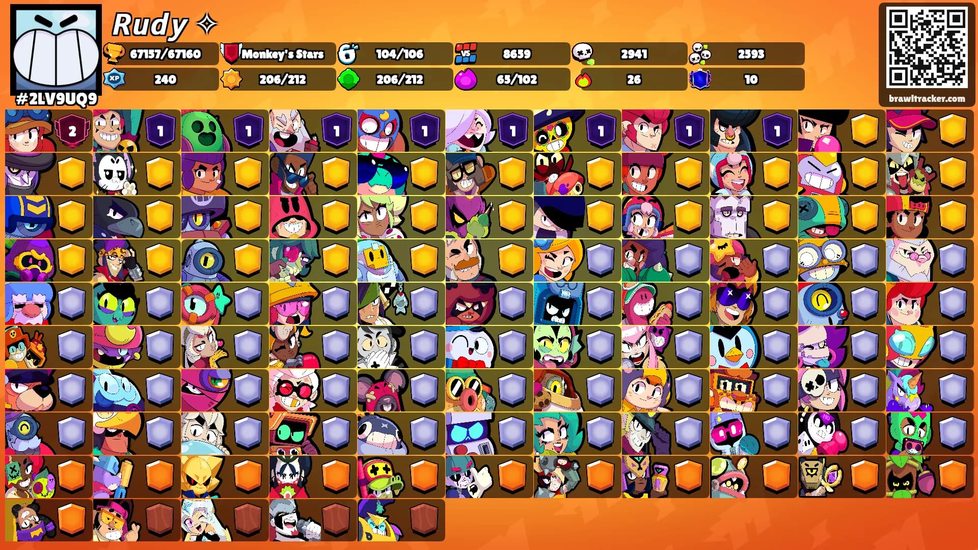 𝙍𝙪𝙙𝙮 ✧'s Ranks