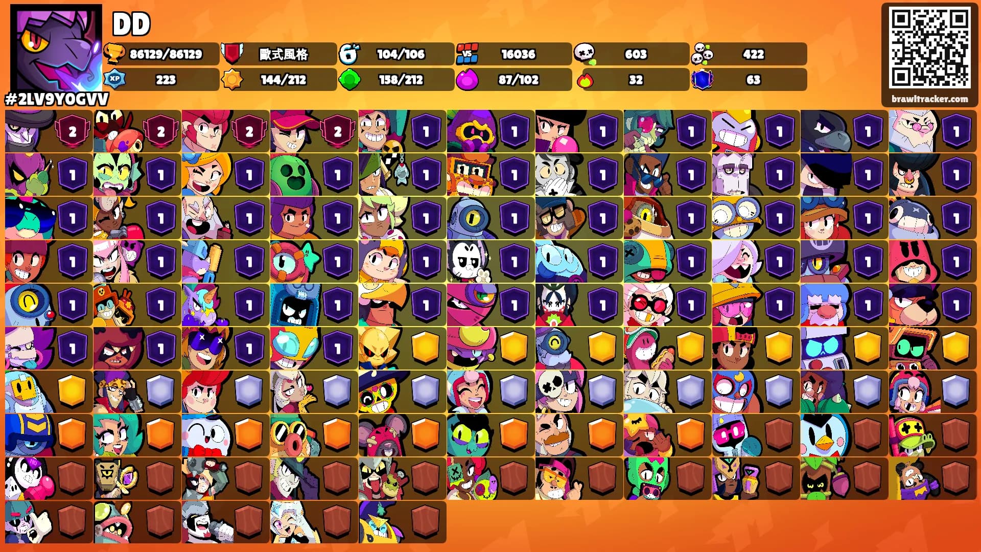 DD's Ranks