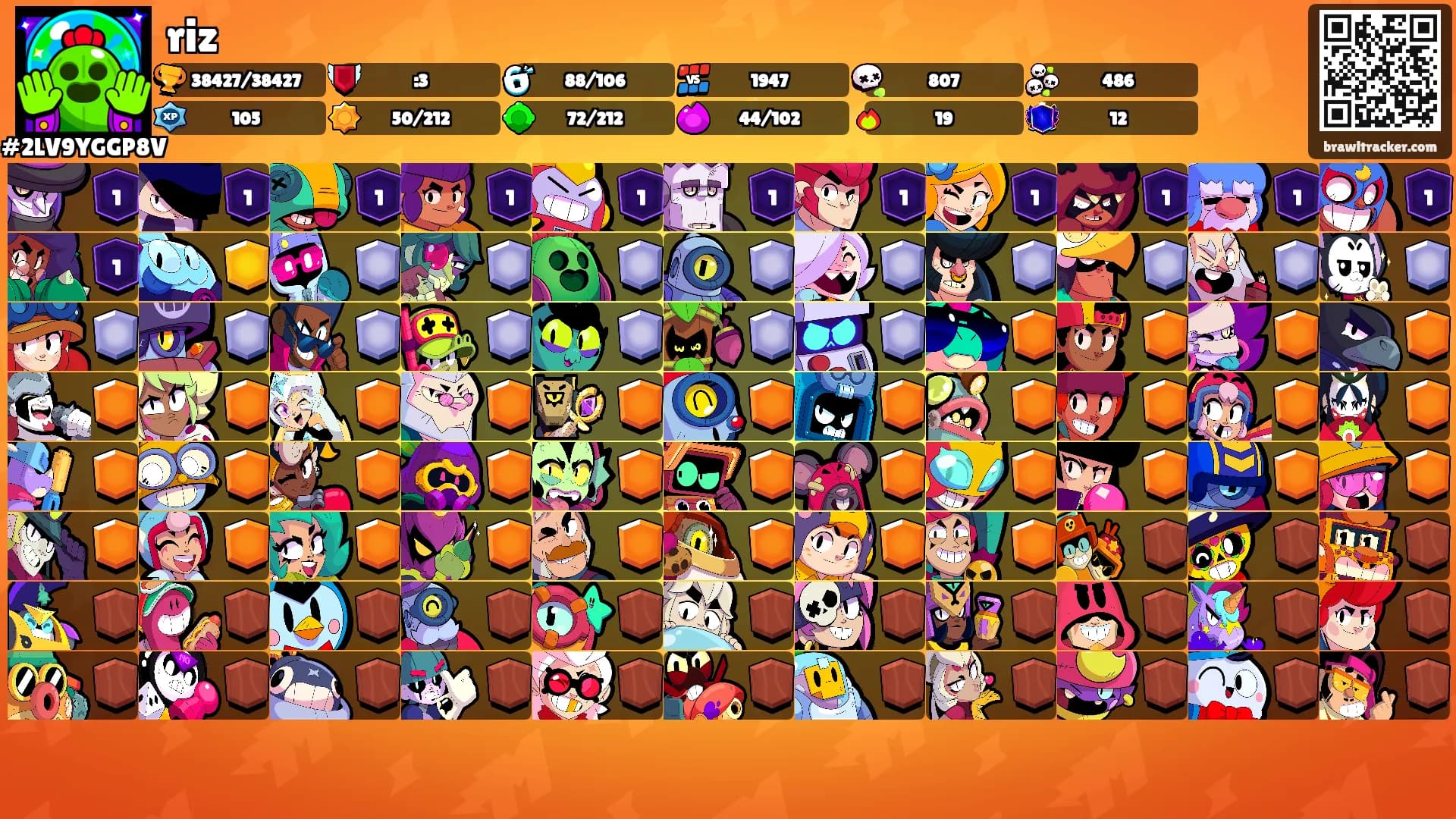 riz's Ranks