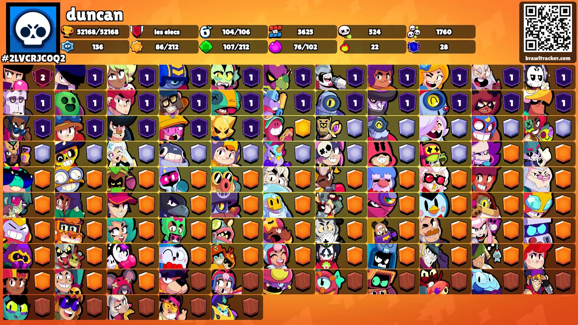 duncan's Ranks