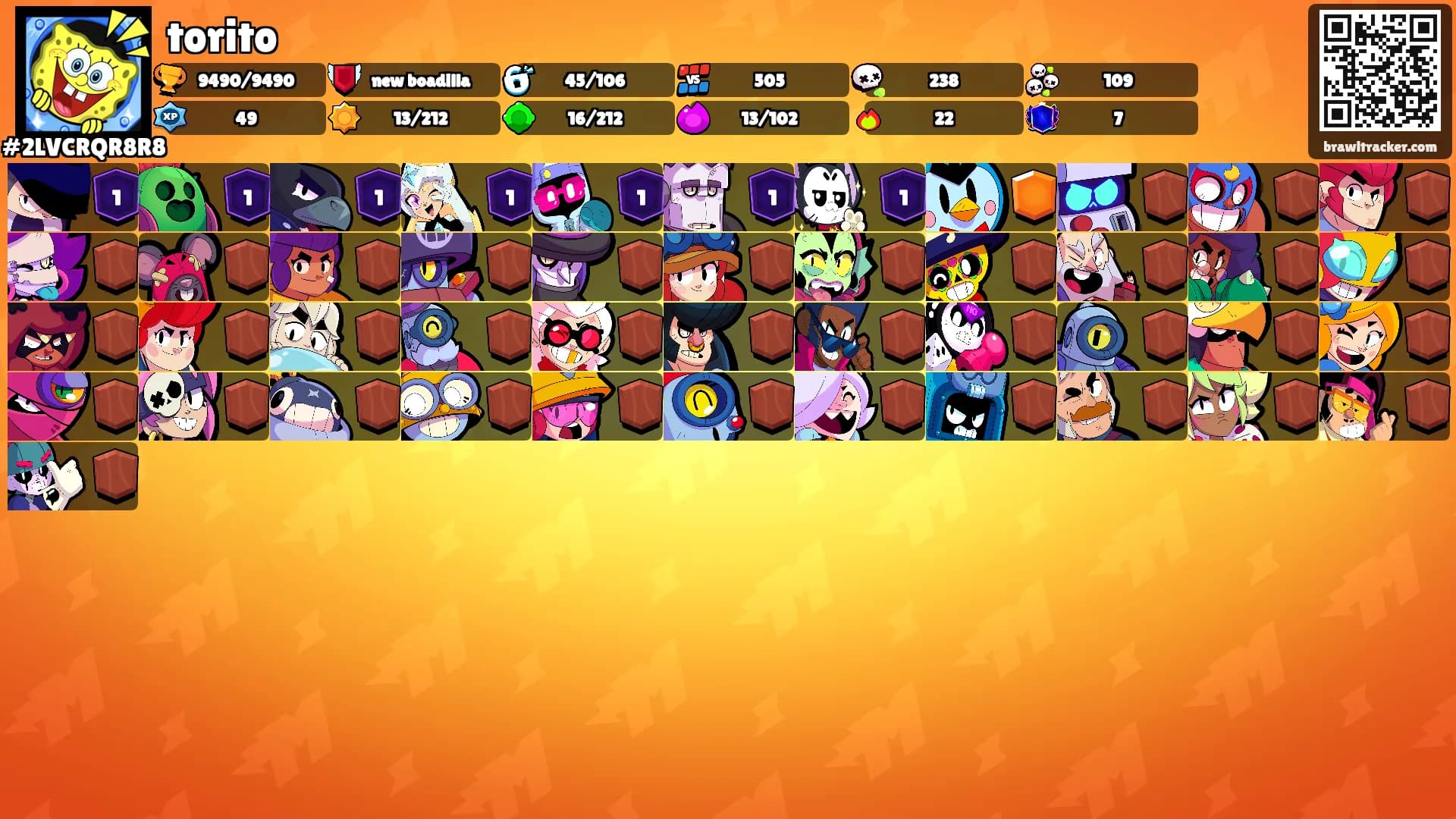 torito's Ranks