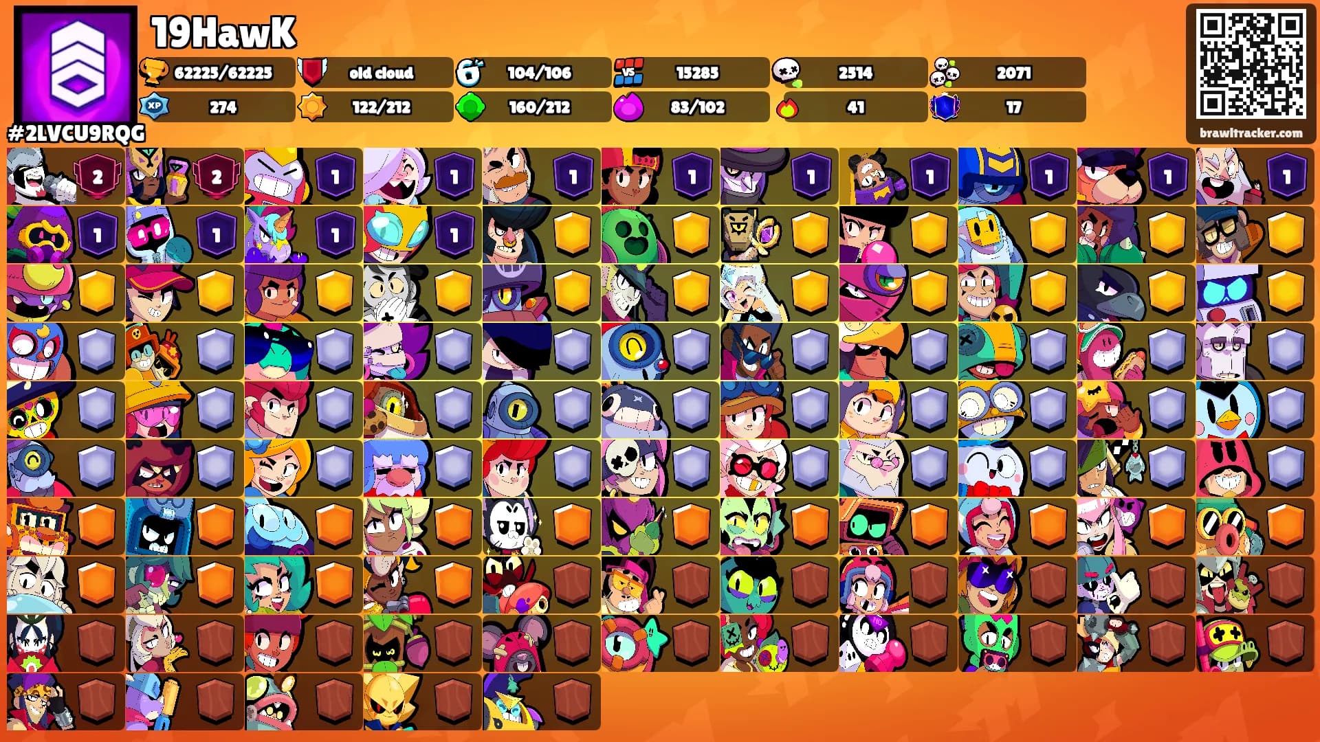 19HawK's Ranks