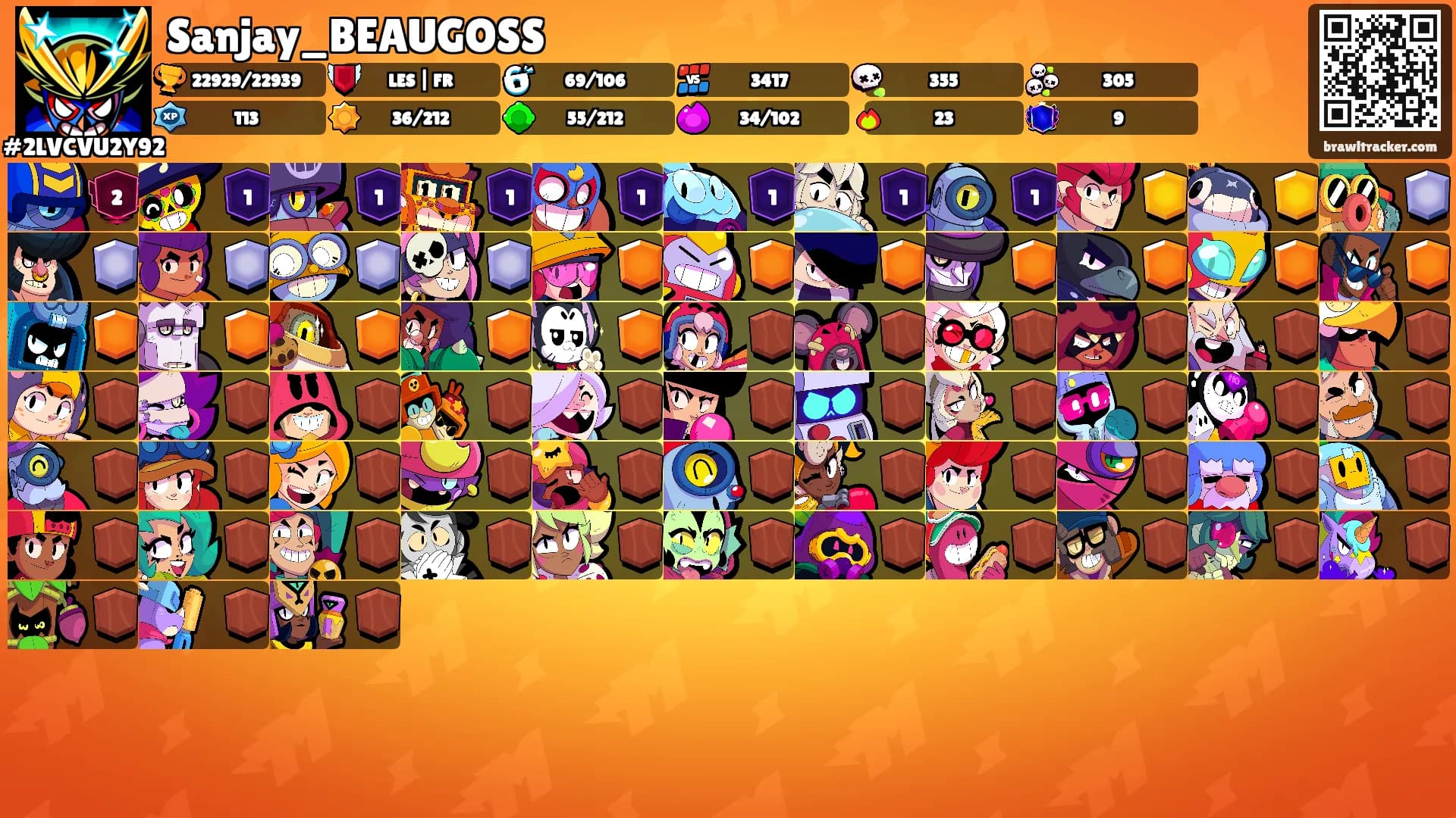 Sanjay_BEAUGOSS's Ranks