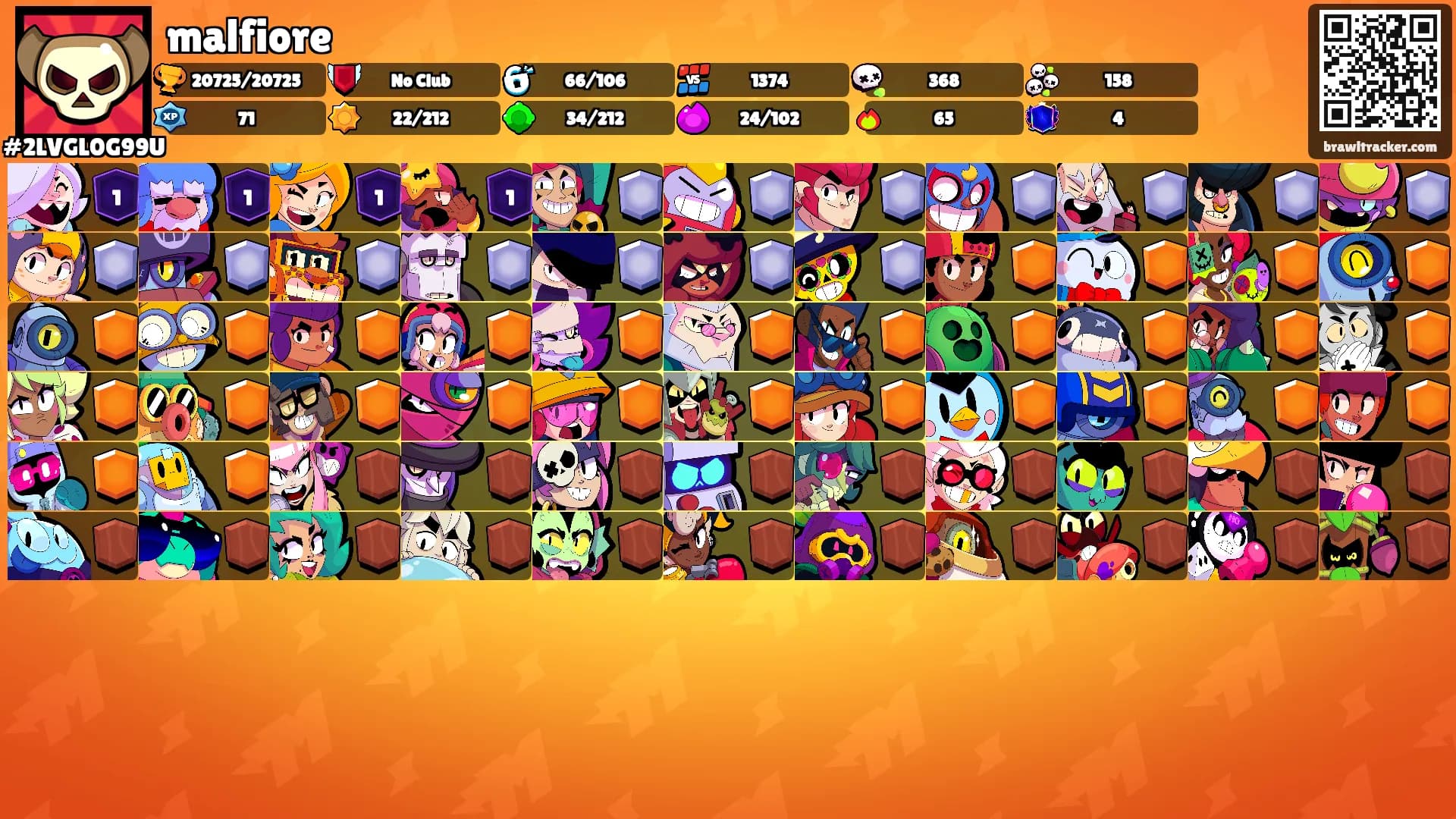 malfiore's Ranks