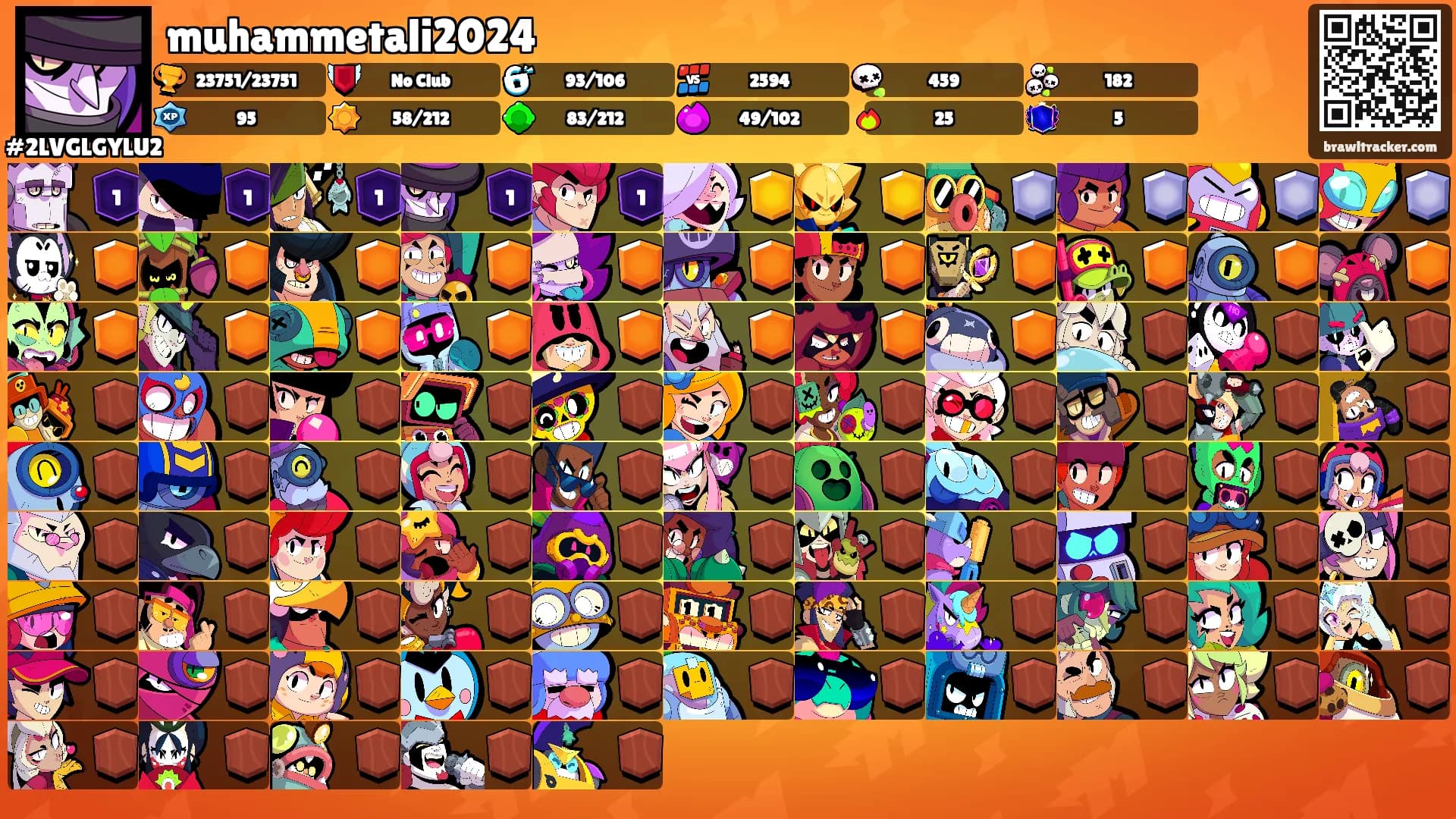 muhammetali2024's Ranks