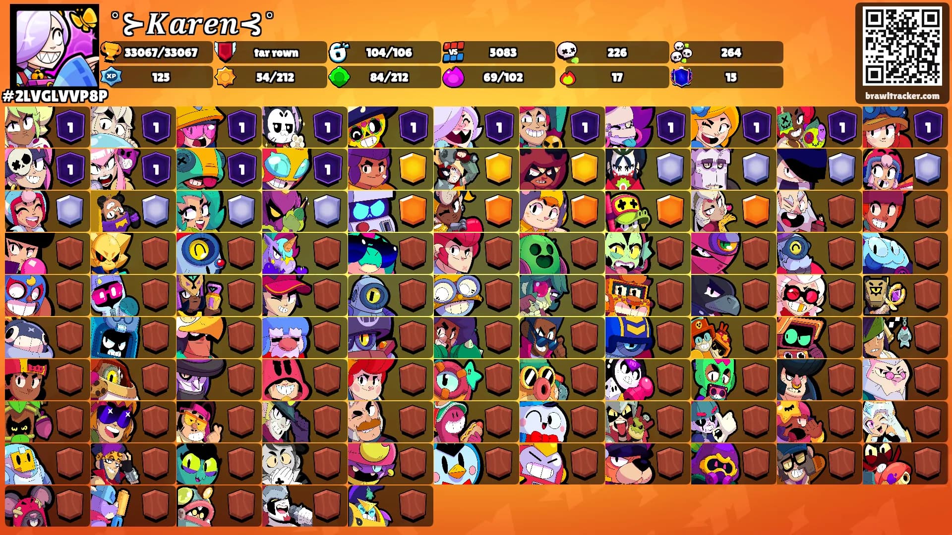 ˚⊱𝑲𝒂𝒓𝒆𝒏⊰˚'s Ranks