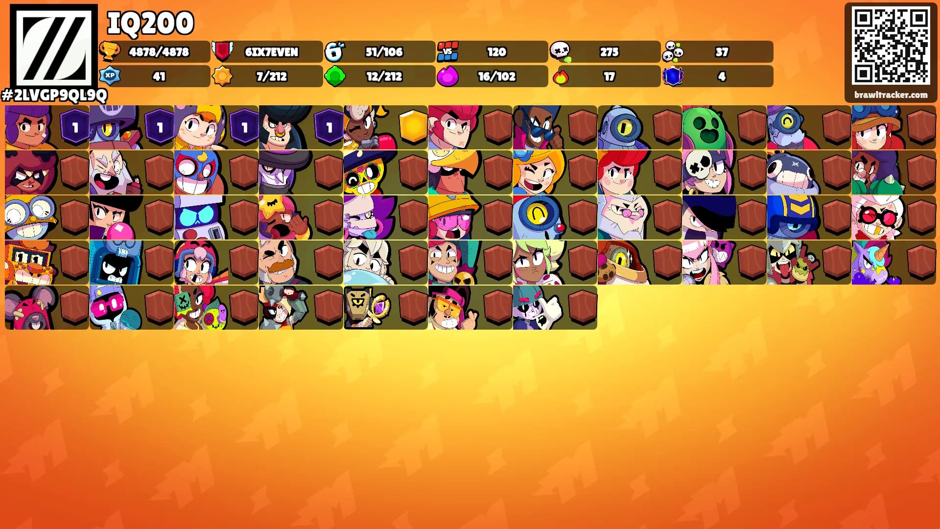 IQ200's Ranks