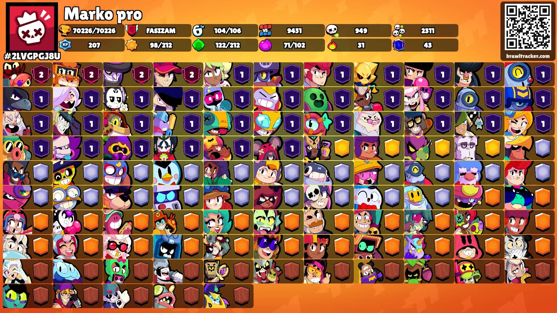 Marko pro's Ranks