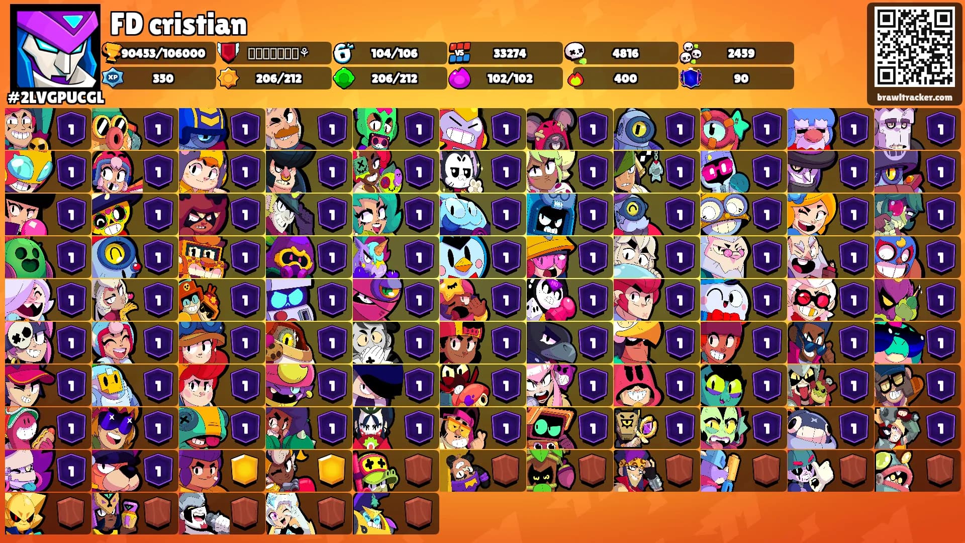FD cristian's Ranks