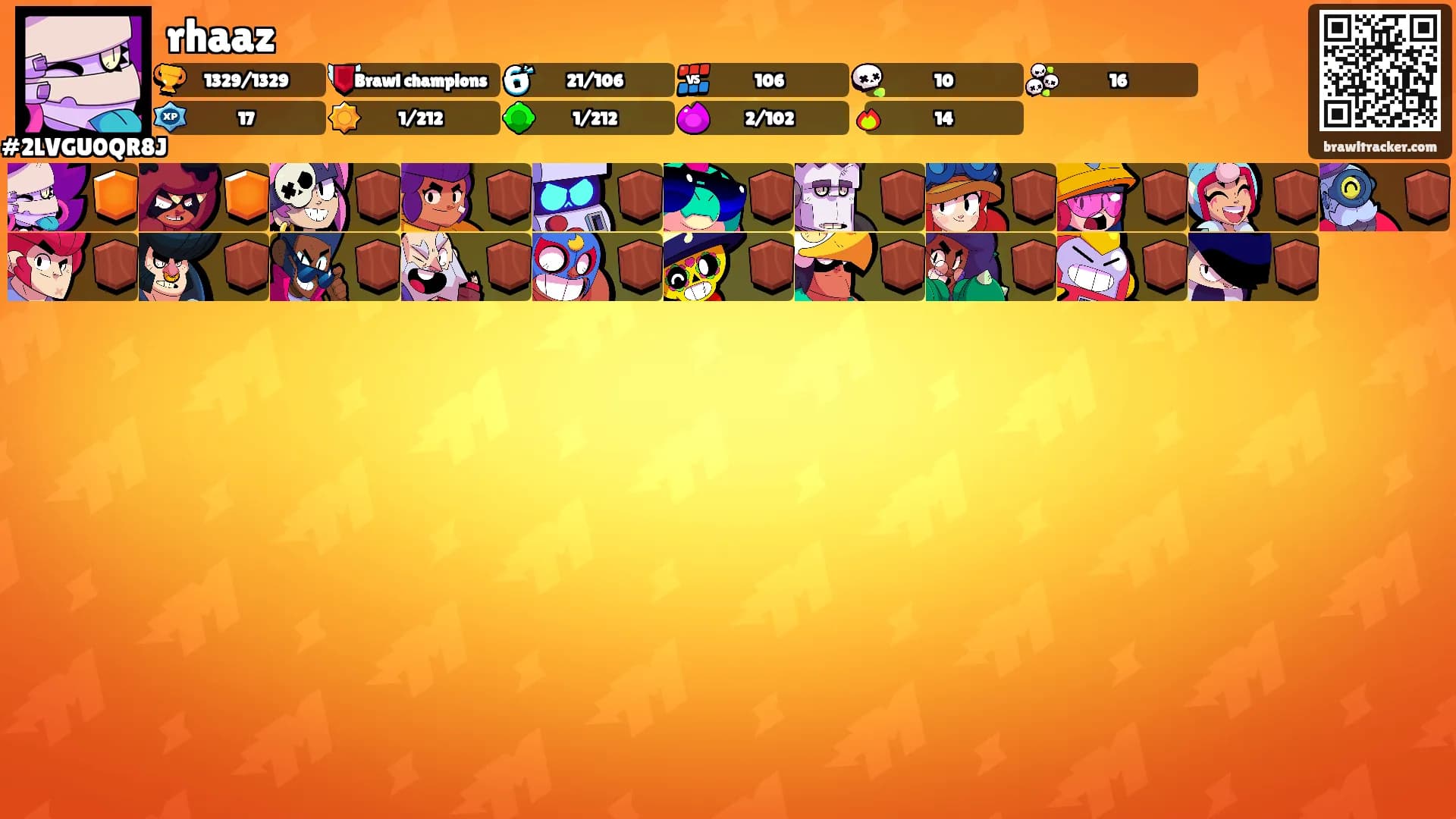 rhaaz's Ranks