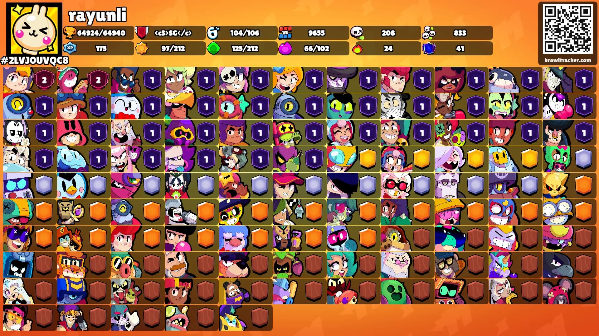 rayunli's Ranks