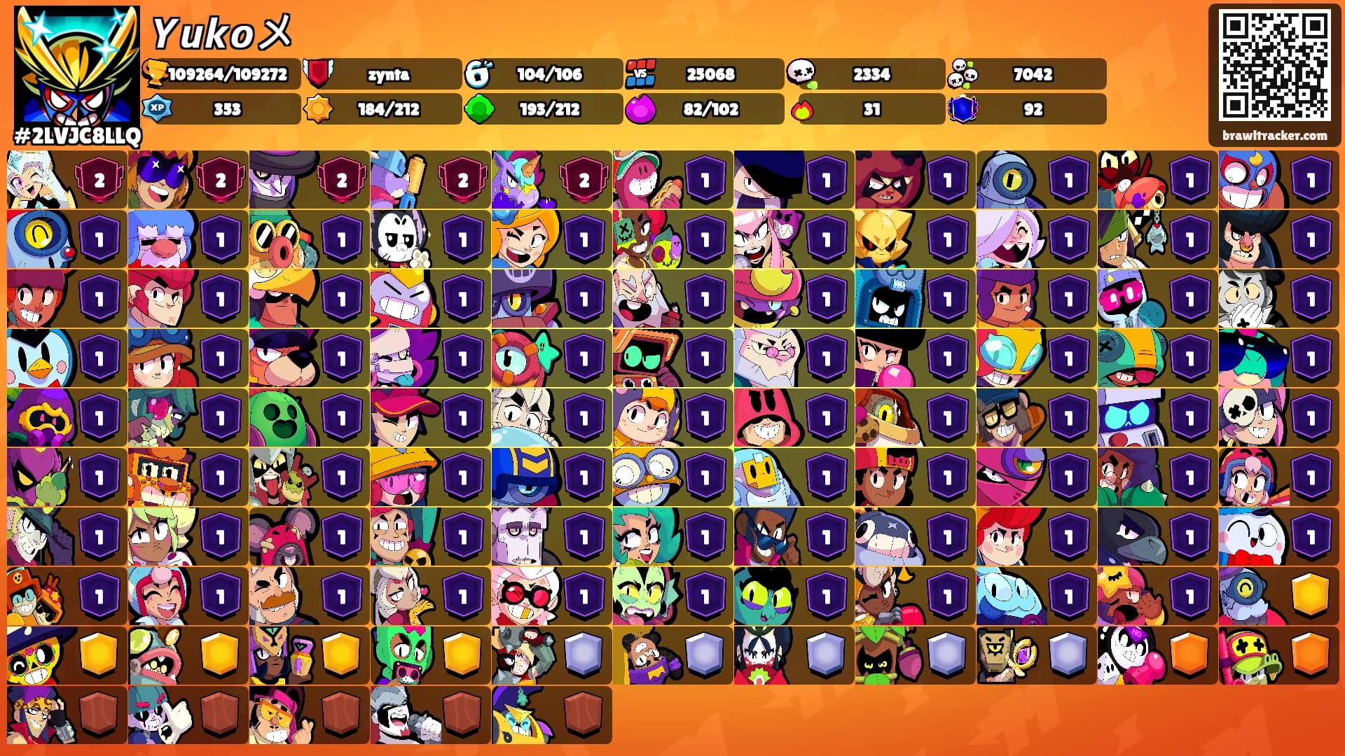 𝙔𝙪𝙠𝙤メ's Ranks