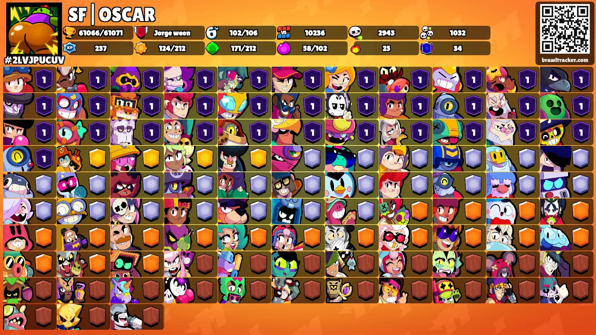 SF|OSCAR's Ranks