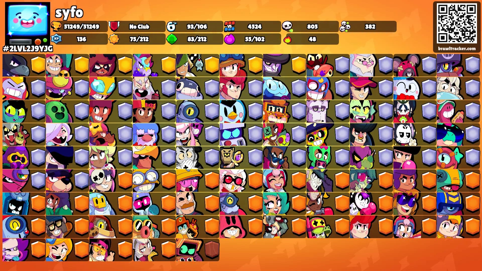 syfo's Ranks
