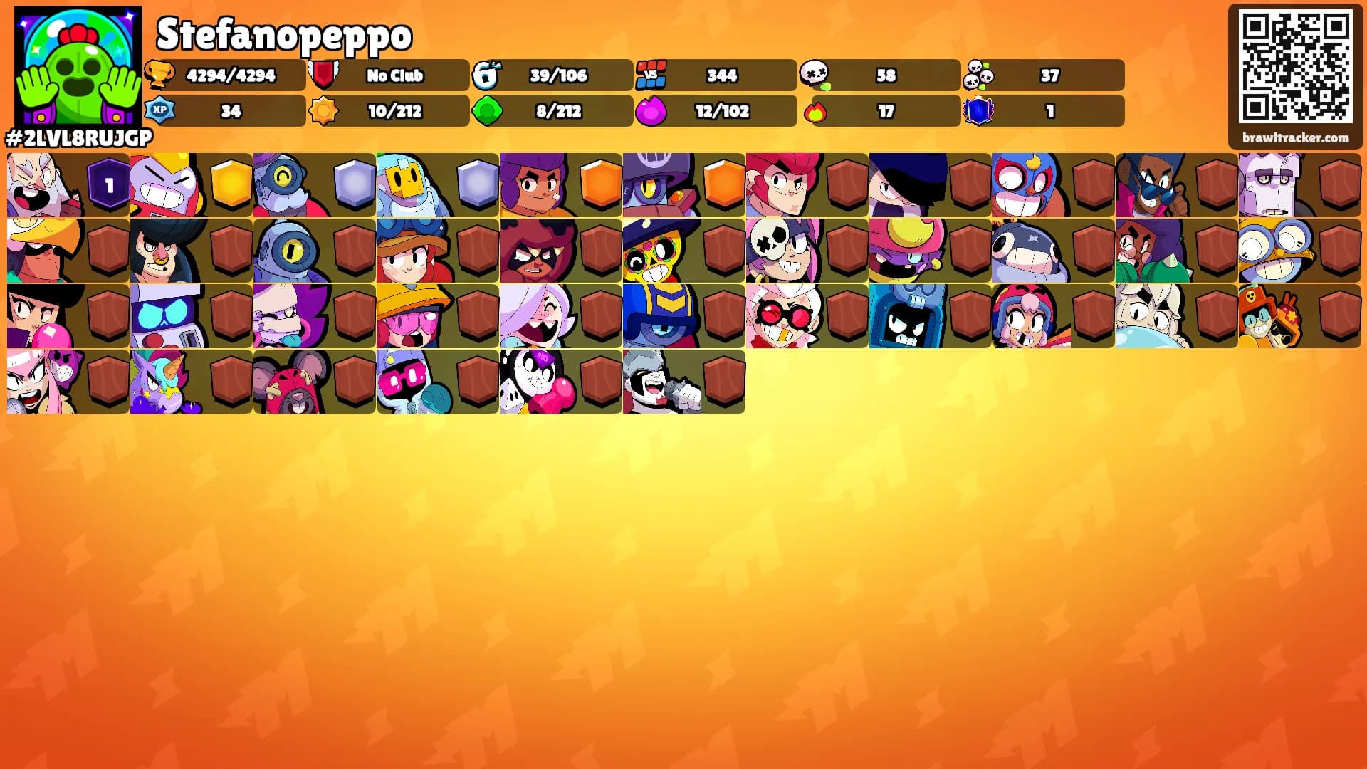 Stefanopeppo's Ranks