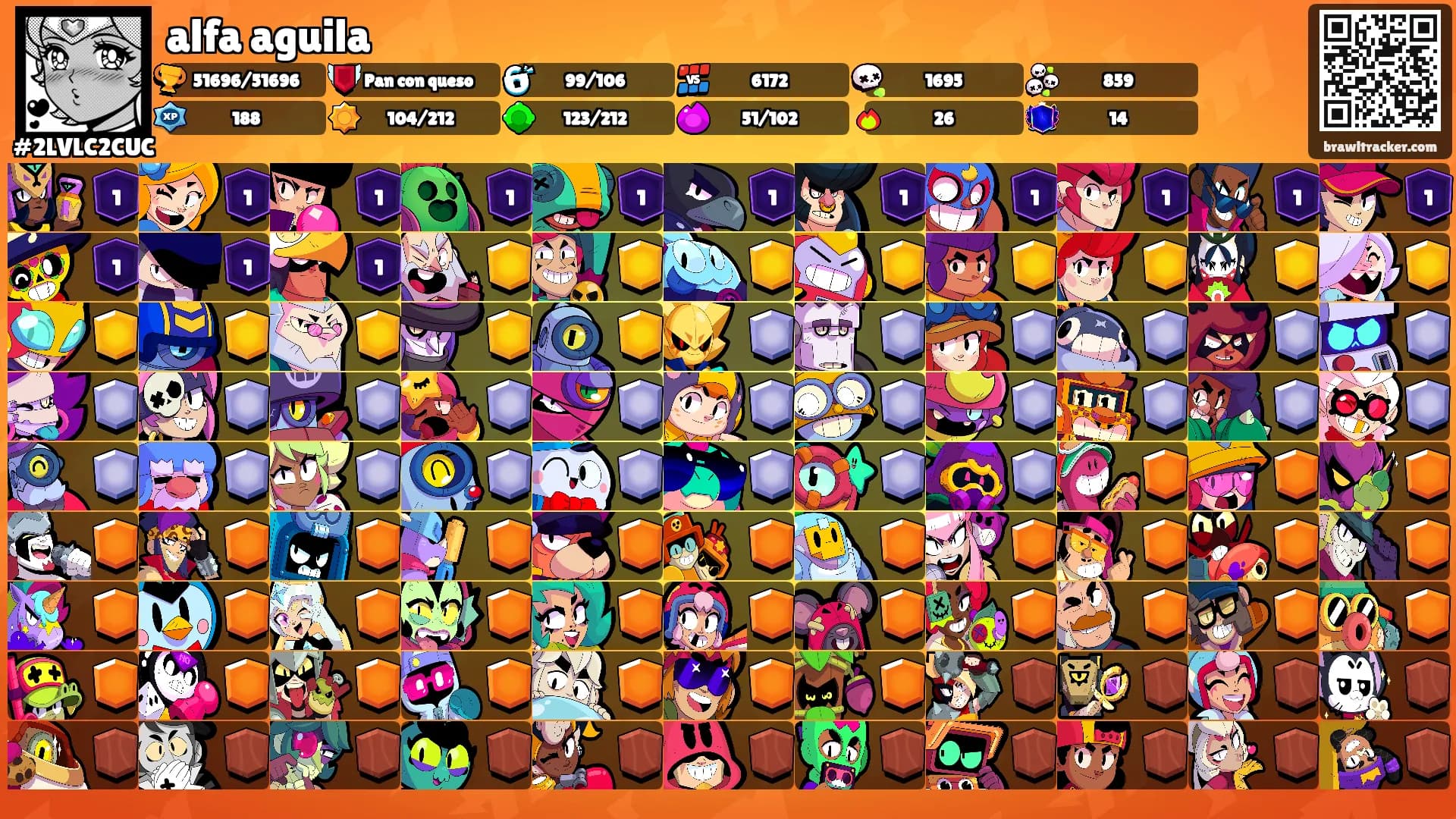 alfa aguila's Ranks