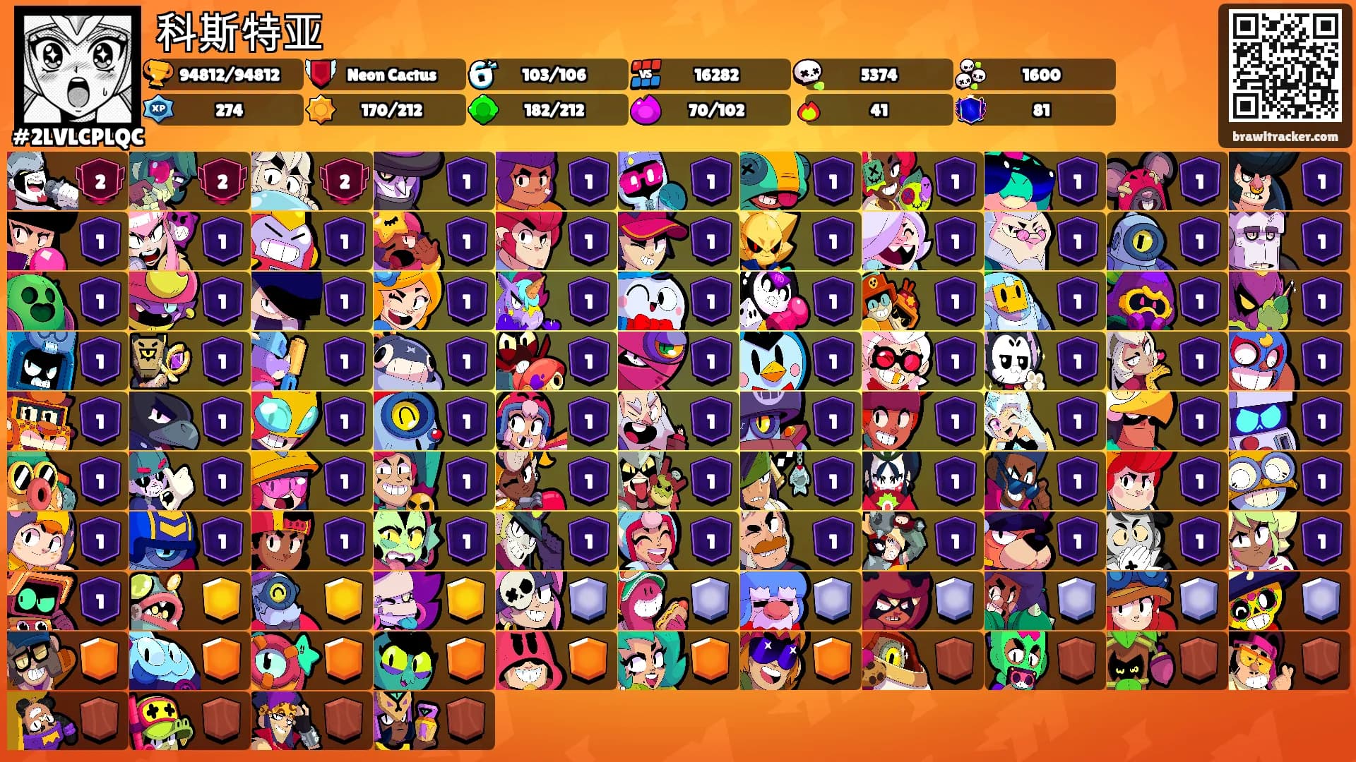 科斯特亚's Ranks