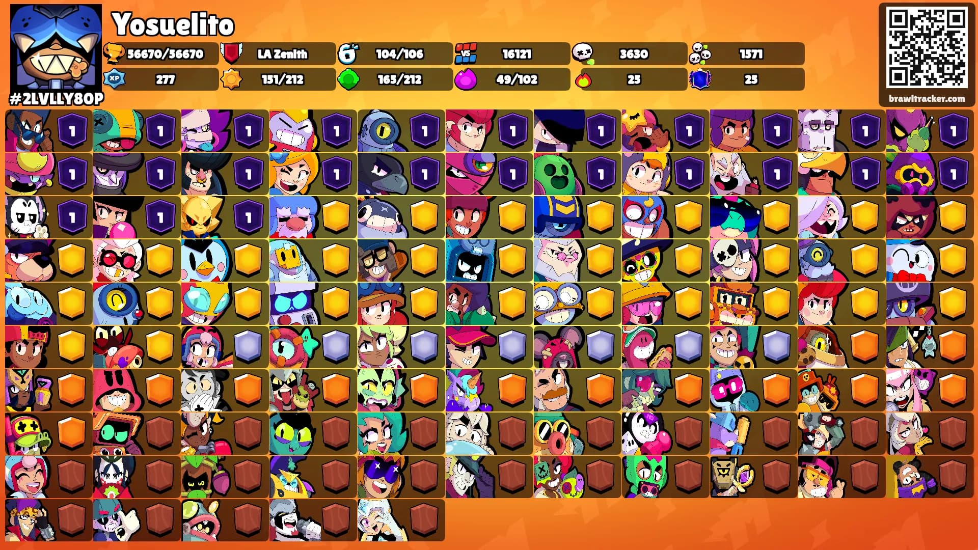 Yosuelito's Ranks