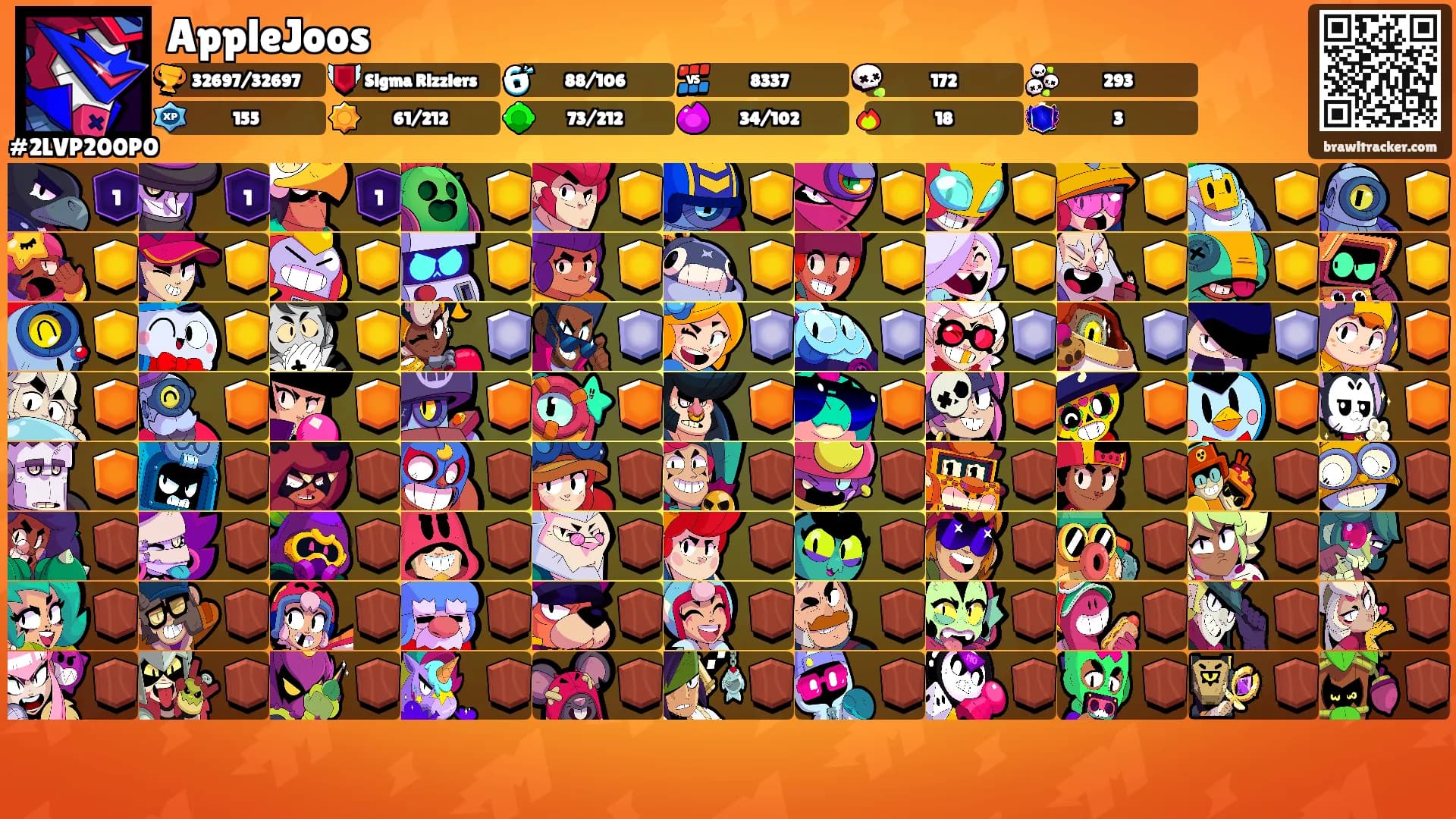 AppleJoos's Ranks