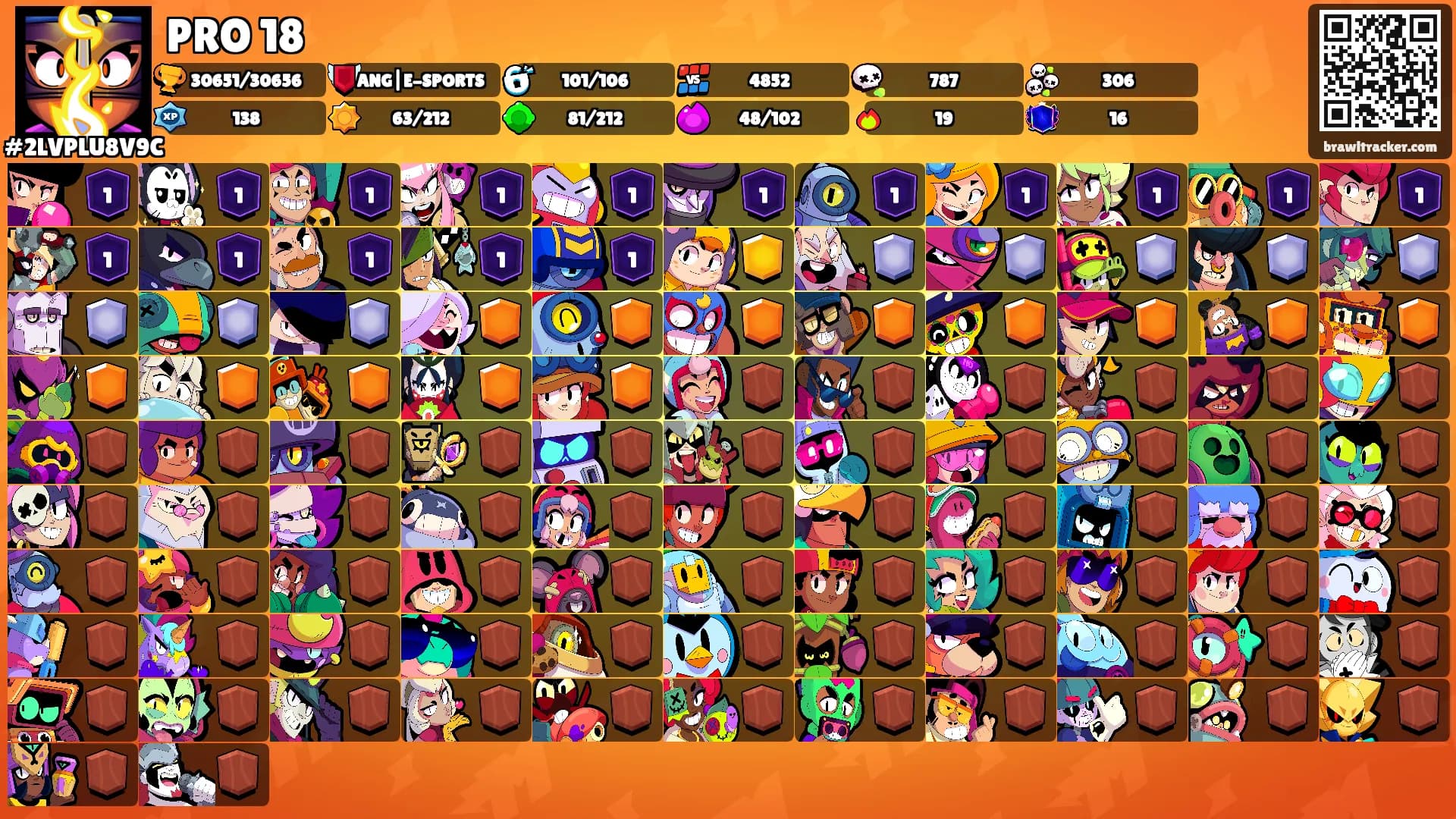 PRO 18's Ranks