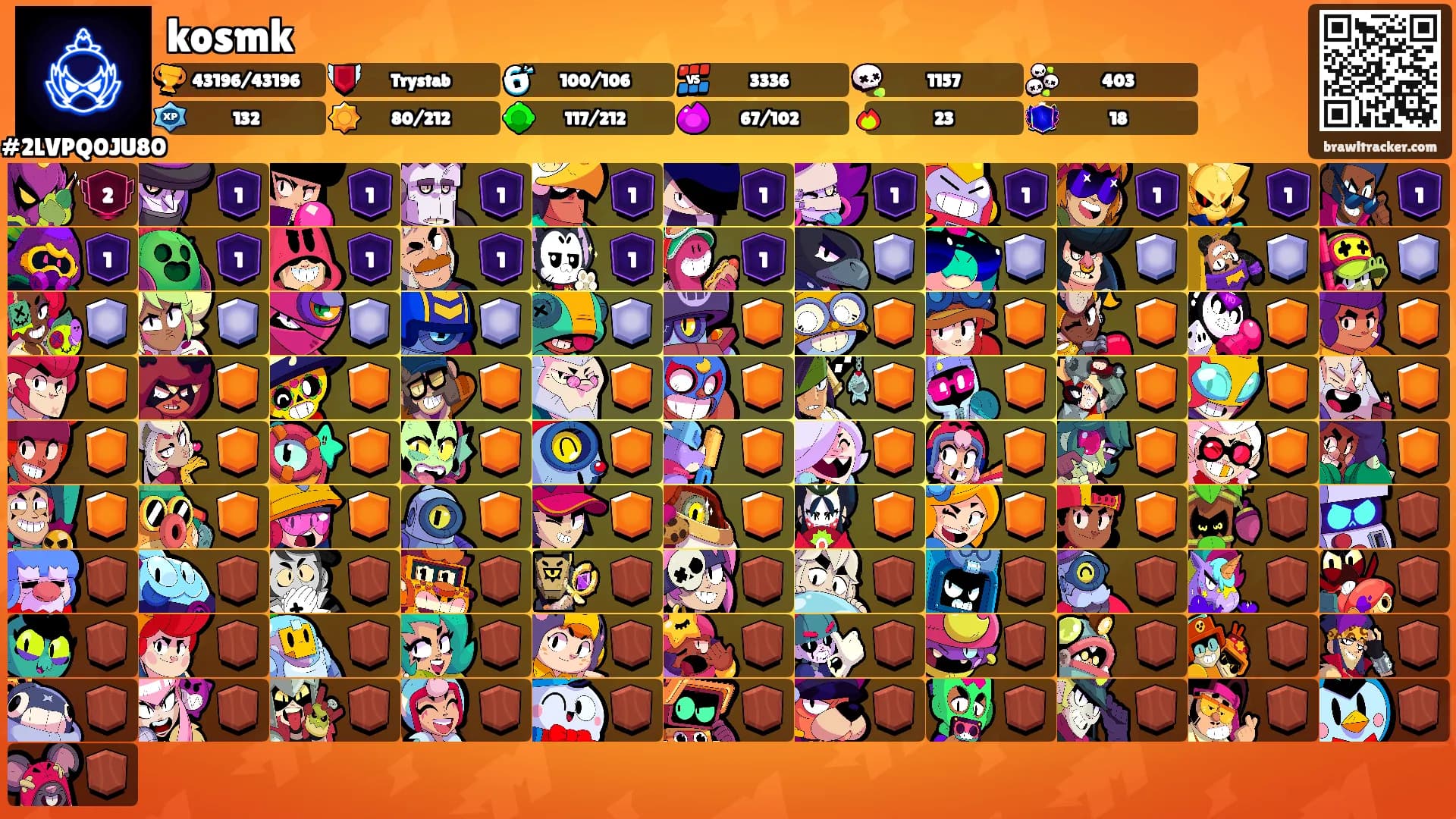 kosmk's Ranks