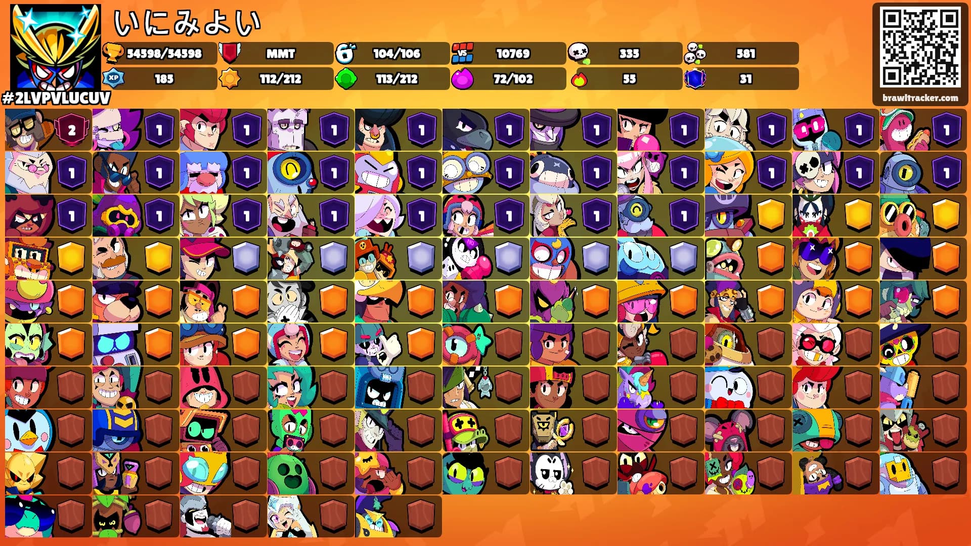 いにみよい's Ranks