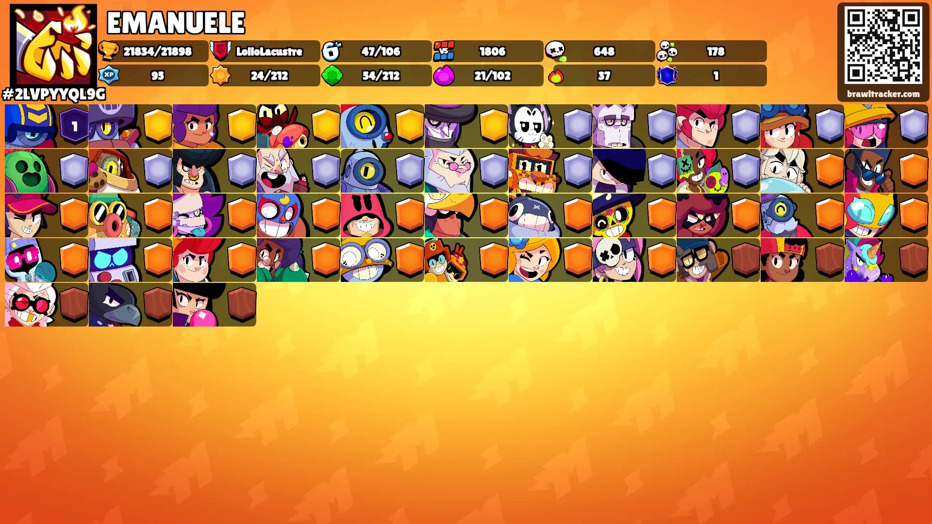 EMANUELE's Ranks