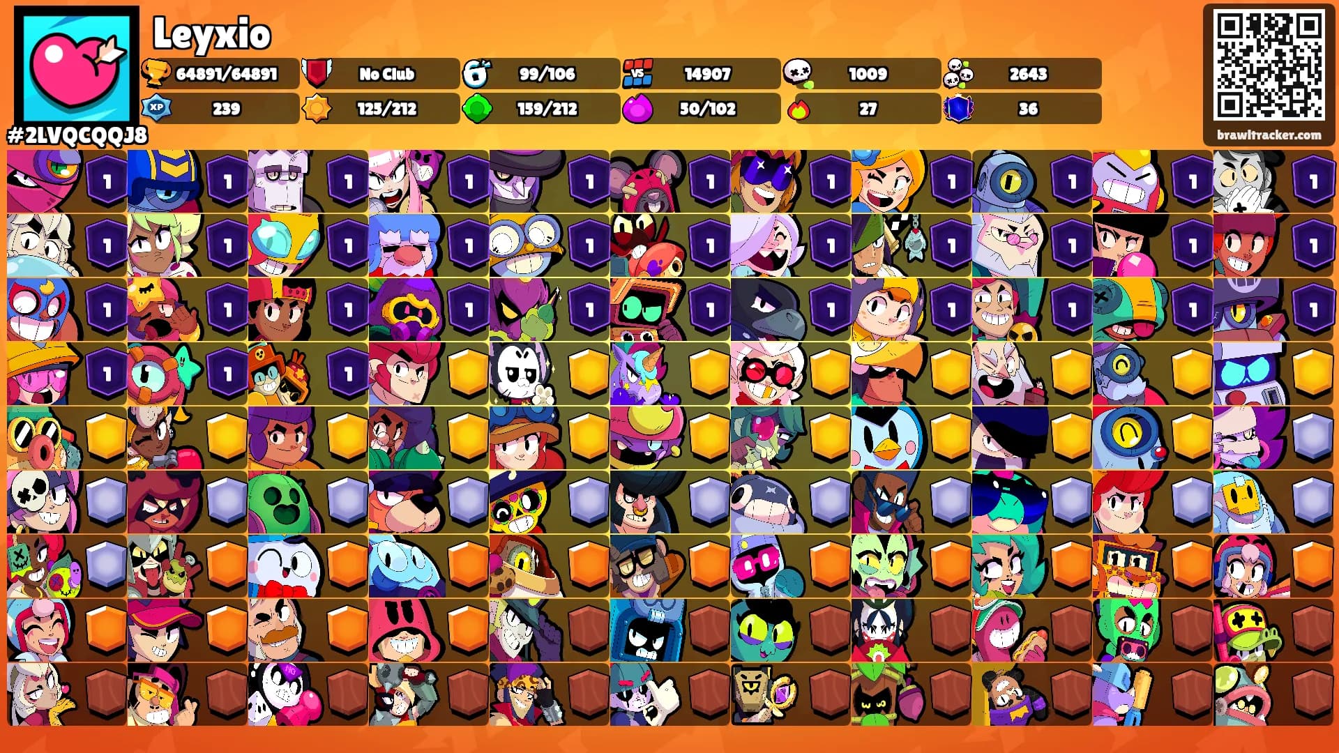 Leyxio's Ranks