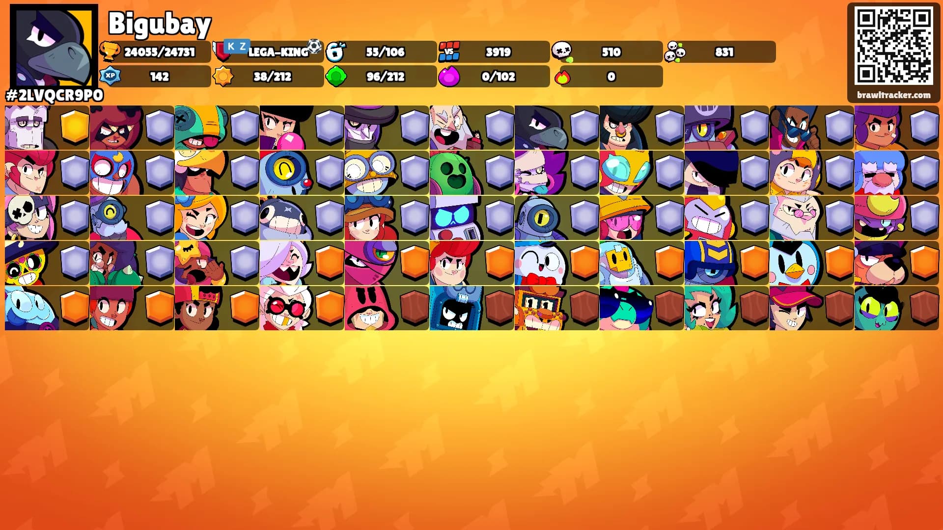 Bigubay's Ranks