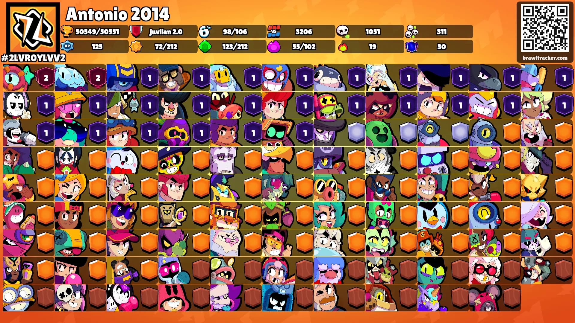 Antonio 2014's Ranks