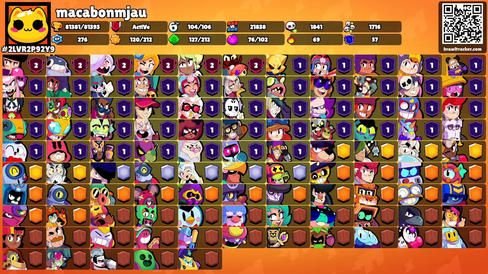 macabonmjau's Ranks
