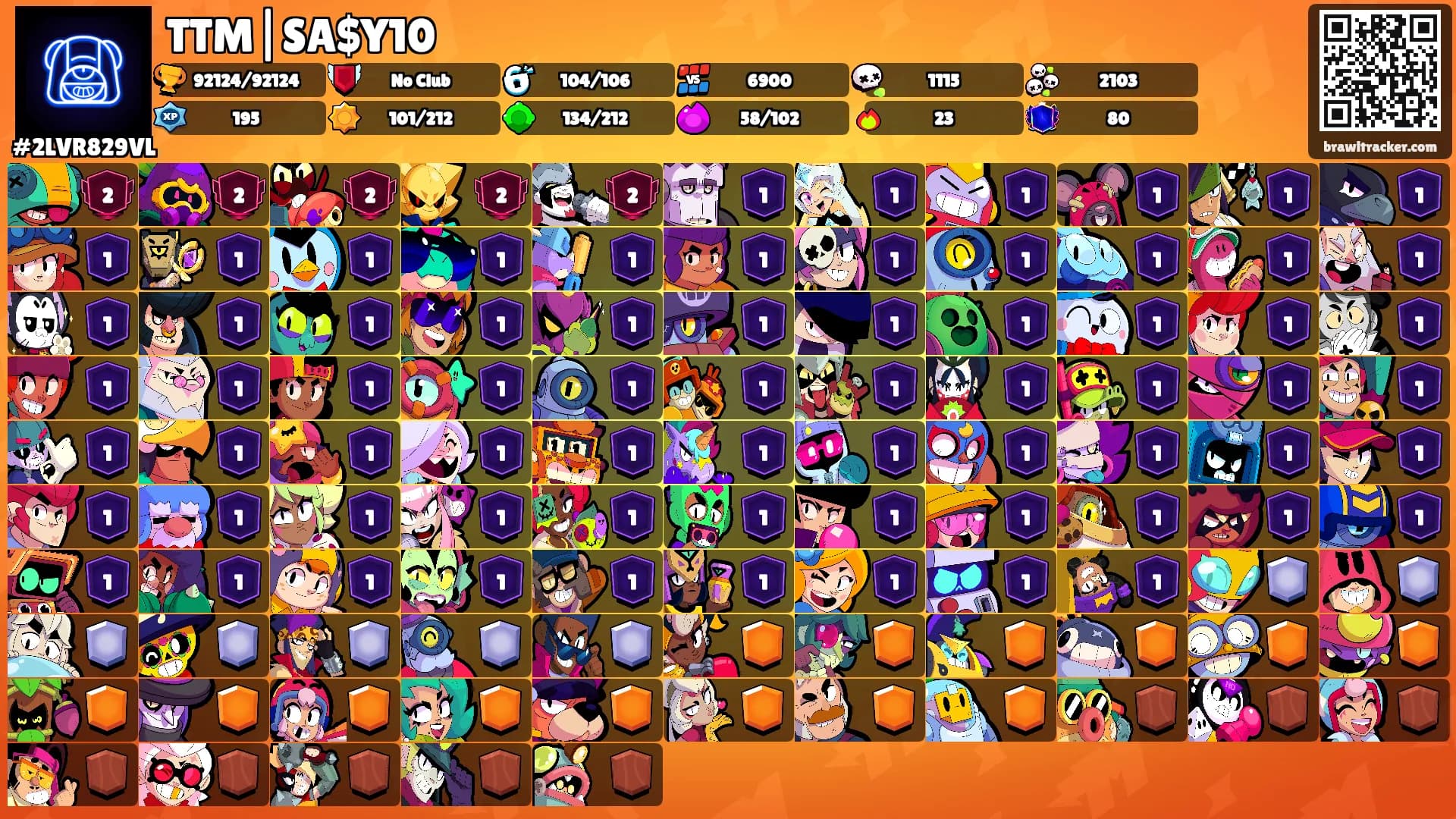 TTM|SA$Y10's Ranks