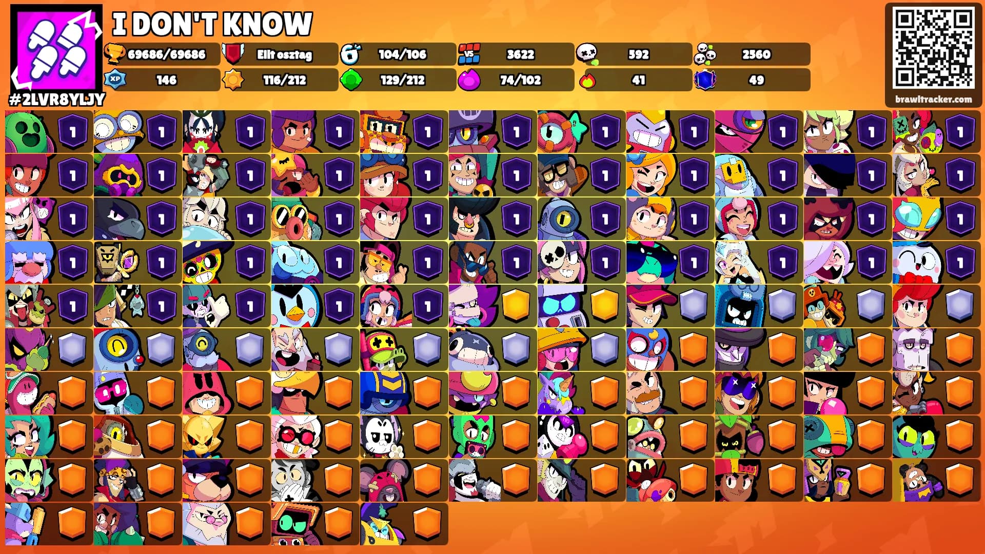 I DON'T KNOW's Ranks