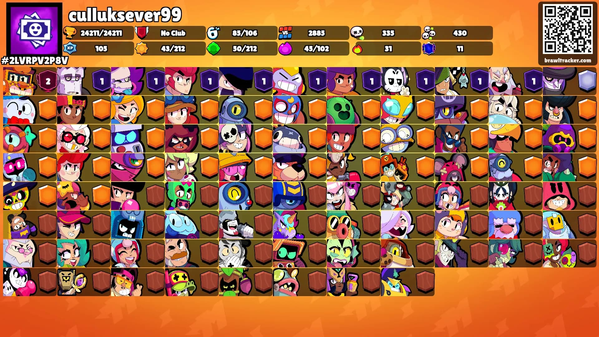 culluksever99's Ranks