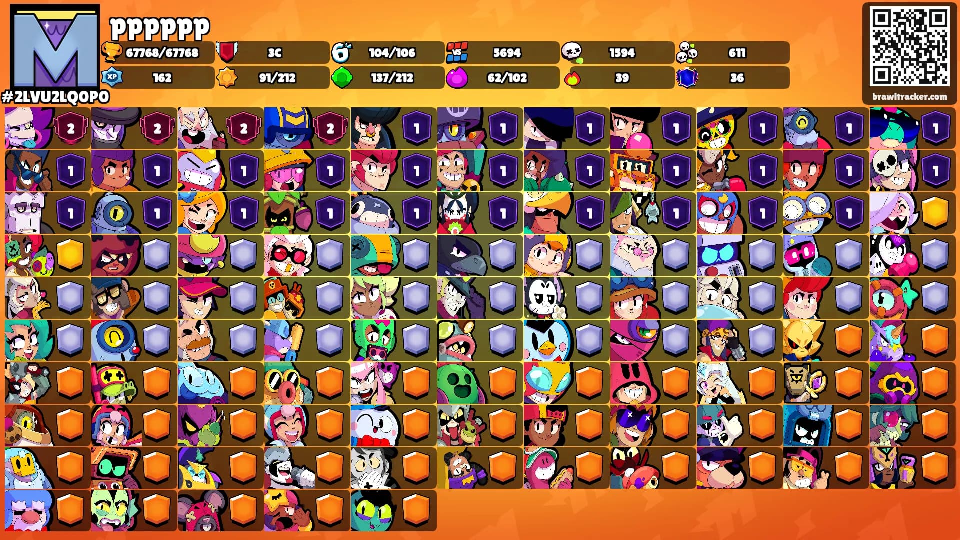pppppp's Ranks