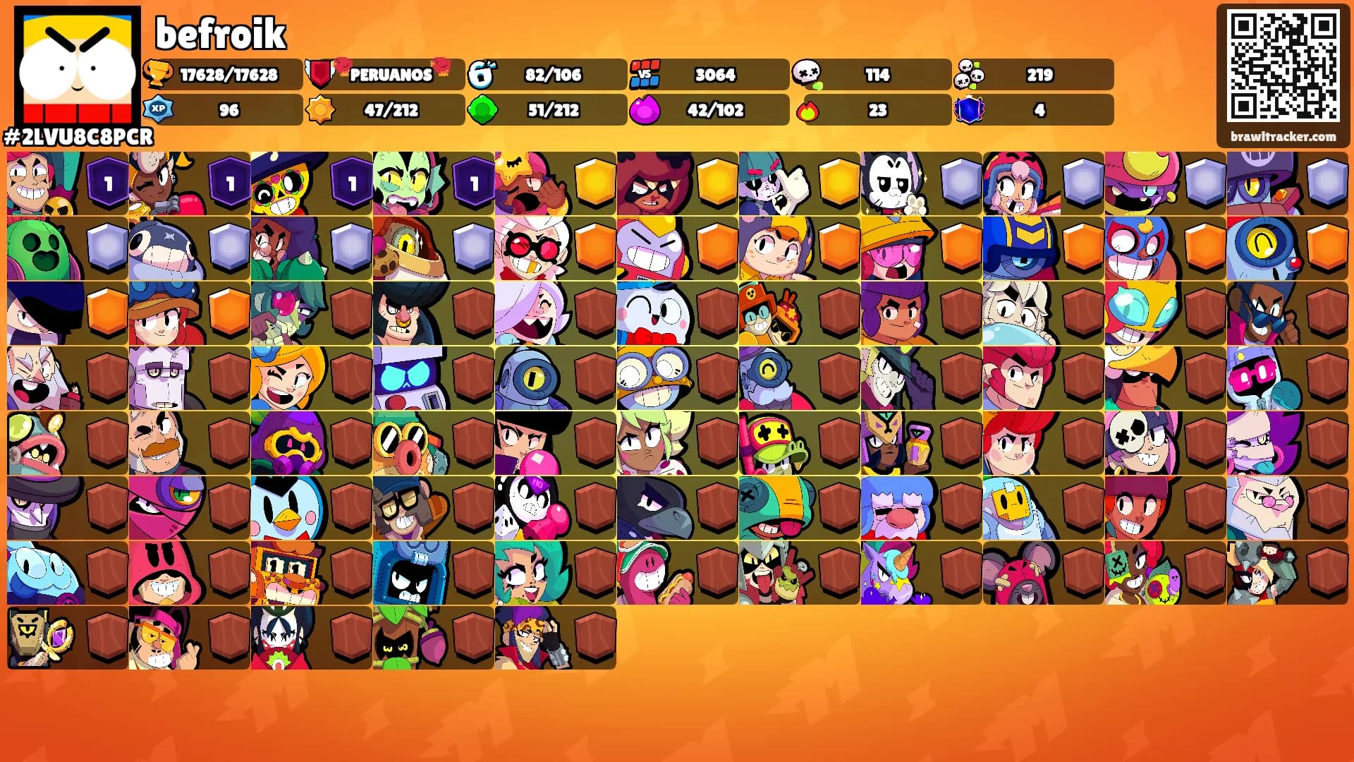 befroik's Ranks