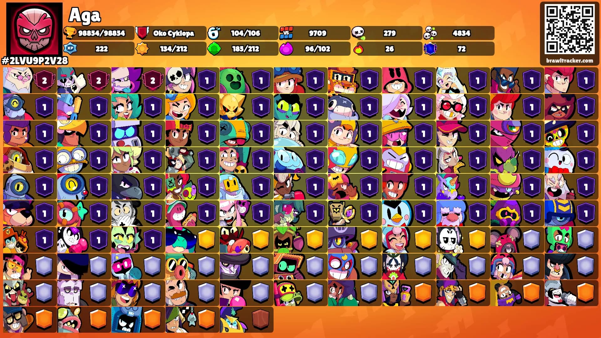 Aga's Ranks