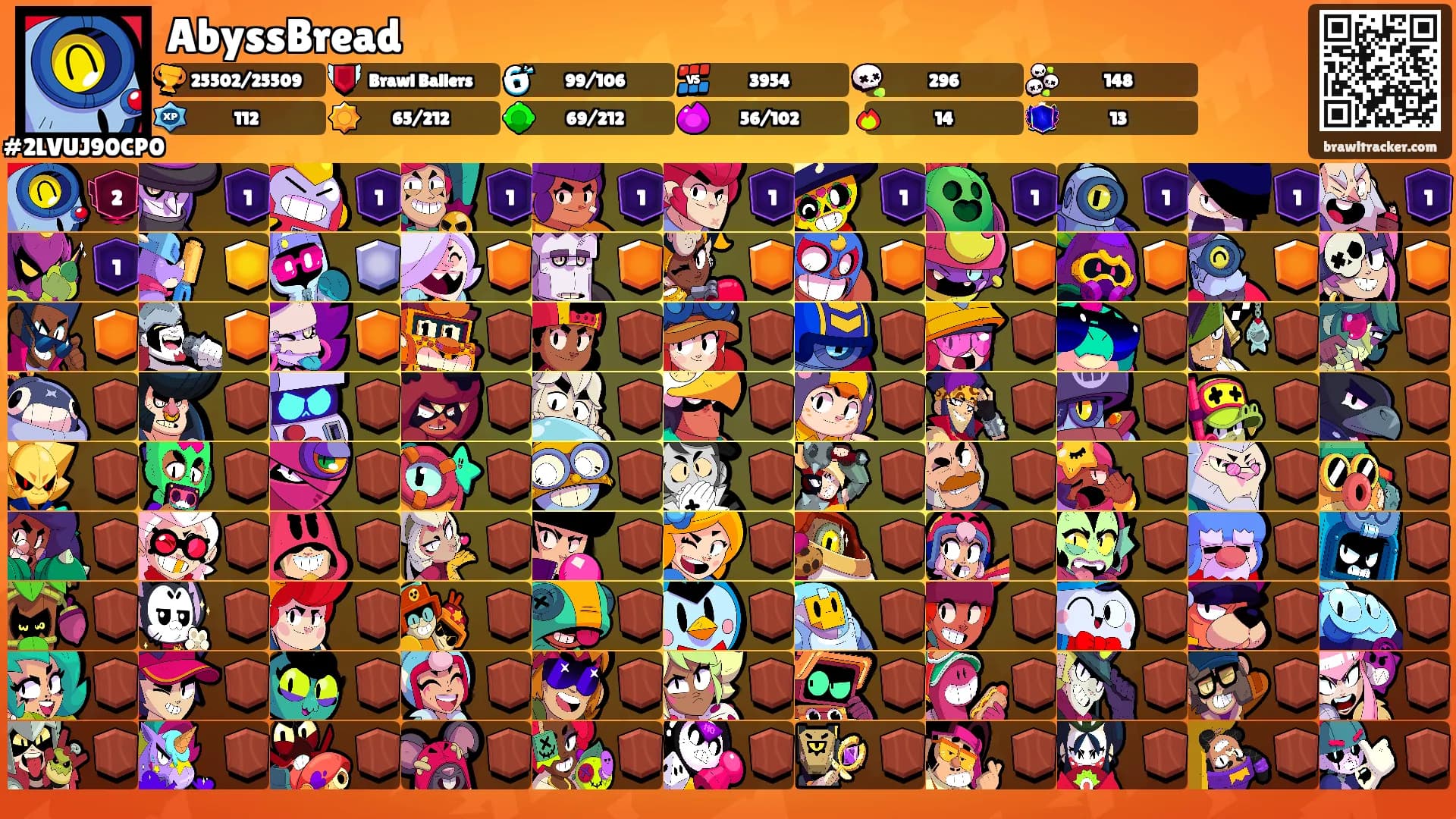 AbyssBread's Ranks