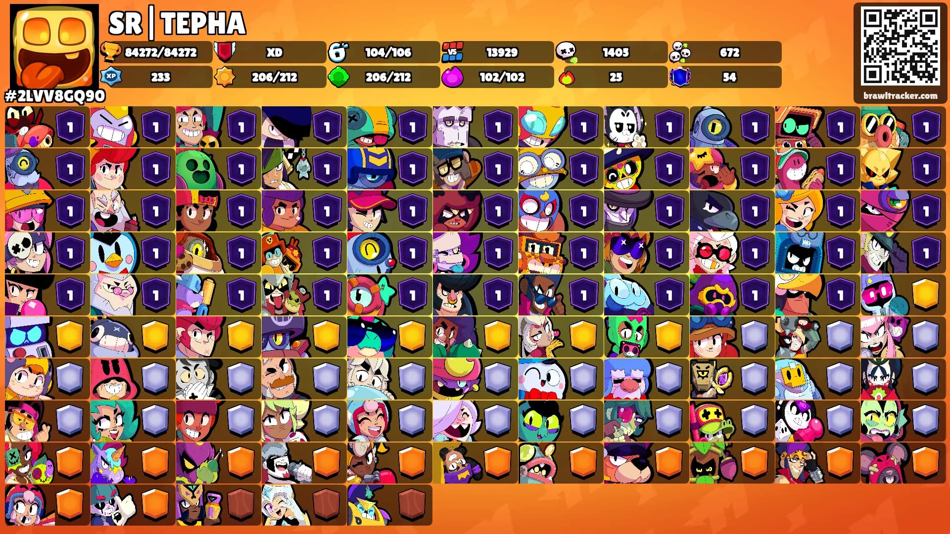 SR|TEPHA's Ranks