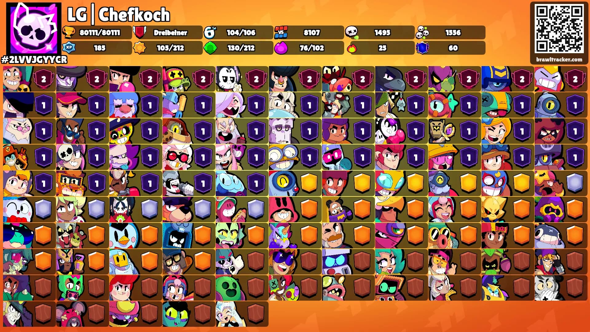 LG|Chefkoch's Ranks