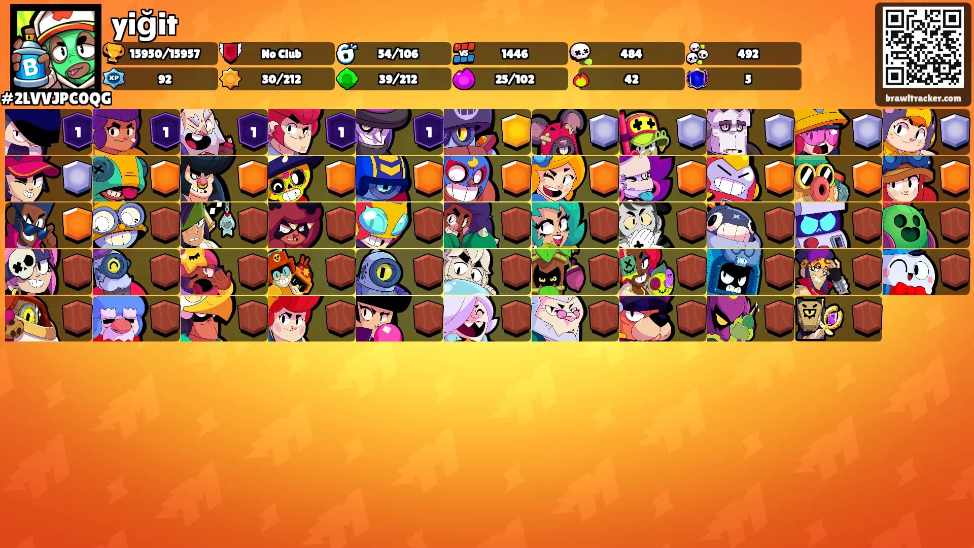 yiğit's Ranks