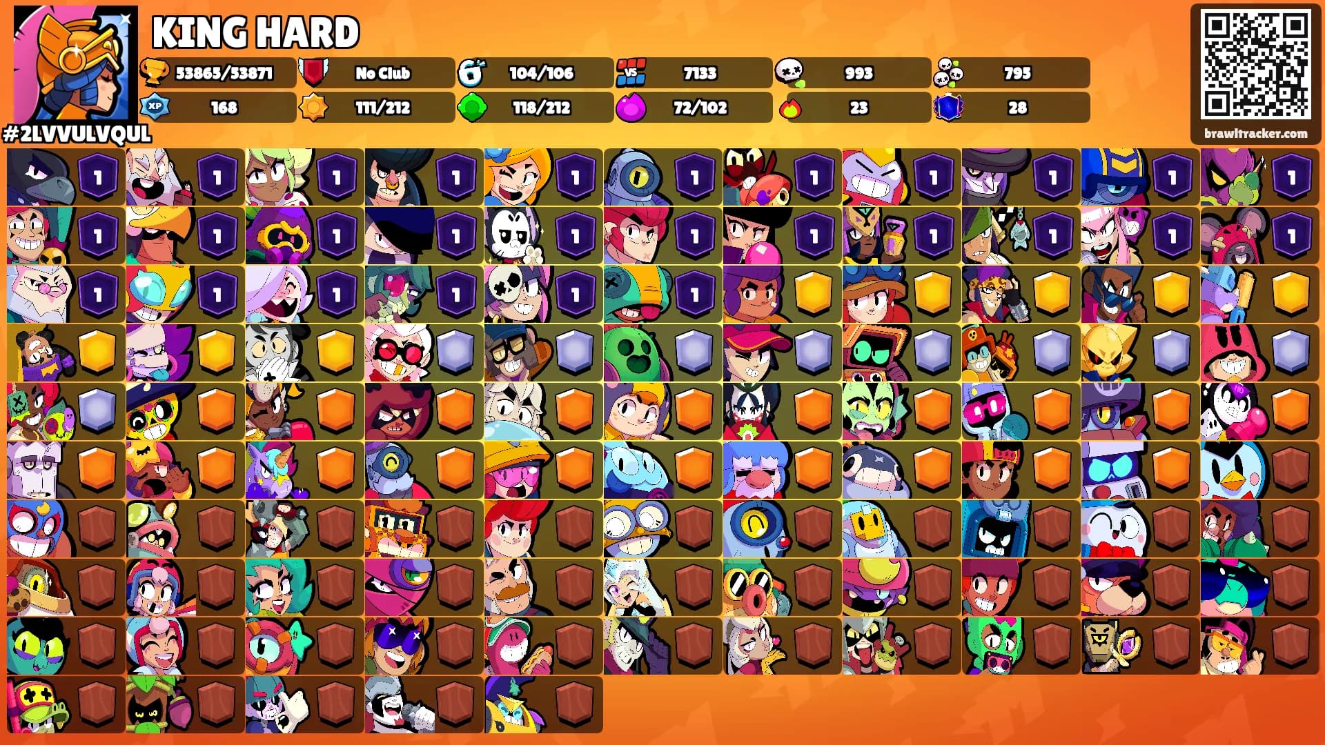 KING HARD's Ranks