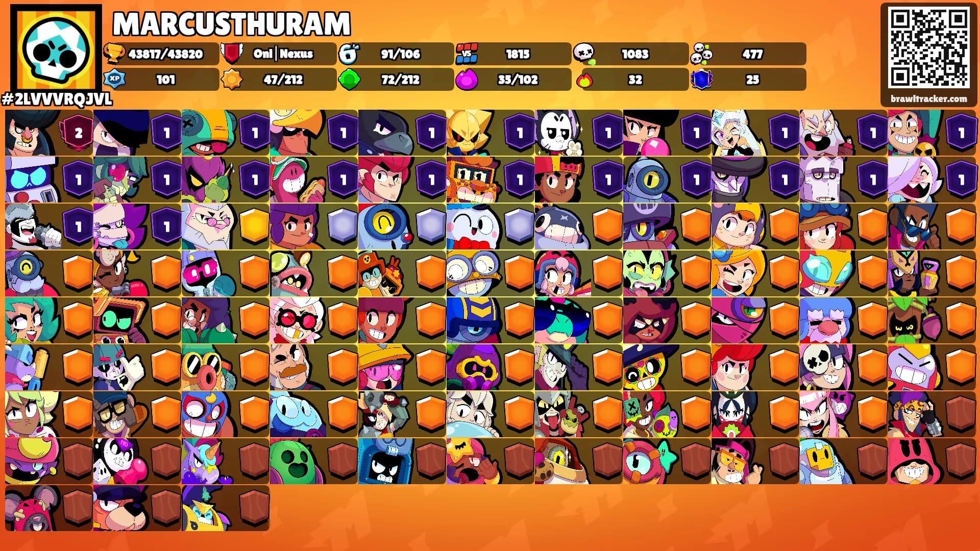 MARCUSTHURAM's Ranks