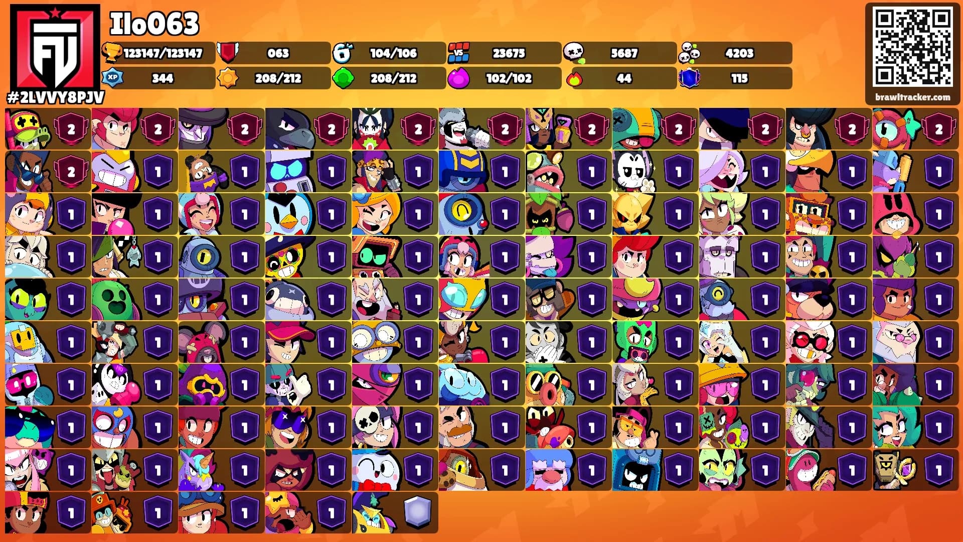 Ilo063's Ranks