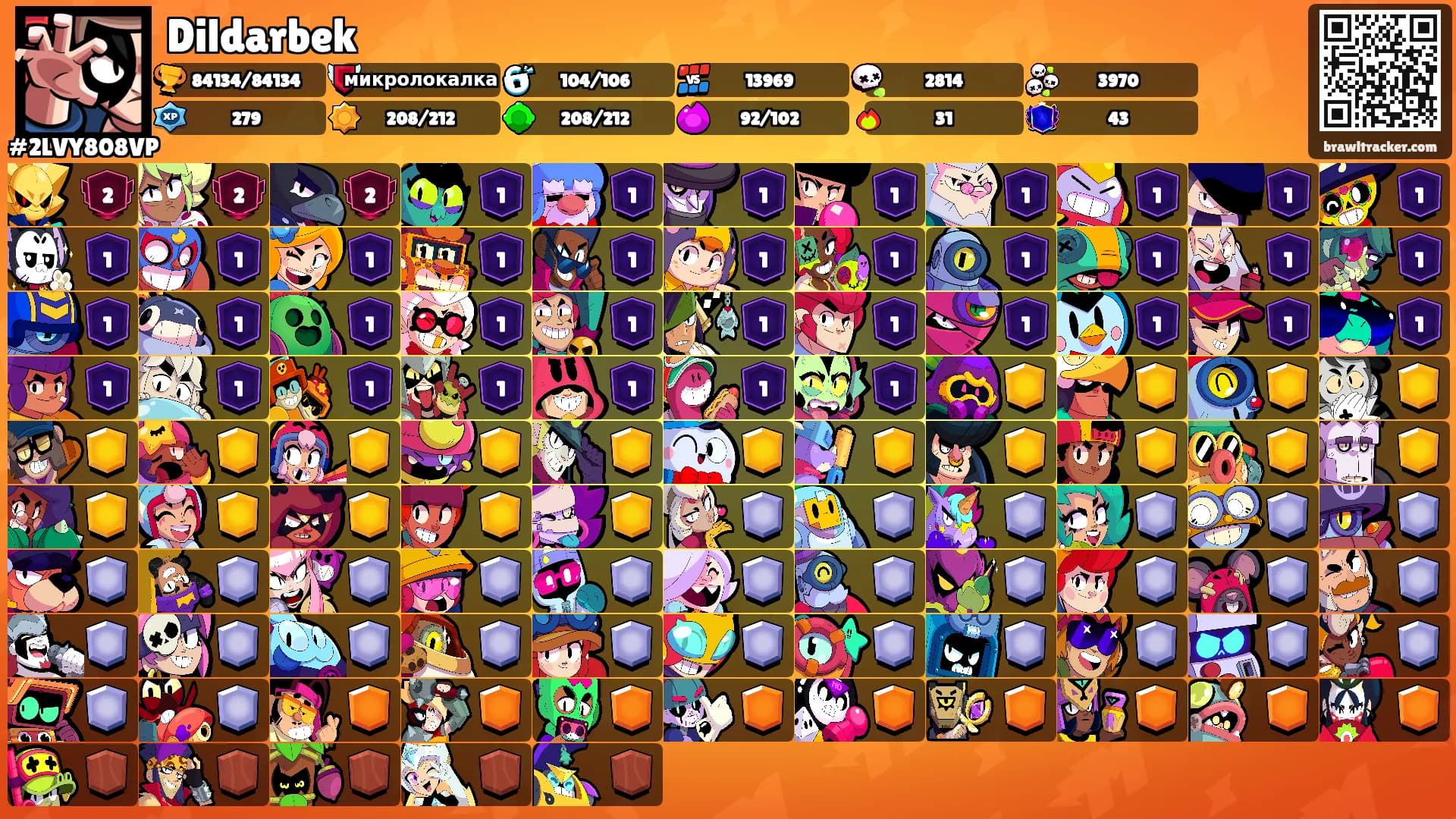 Dildarbek's Ranks