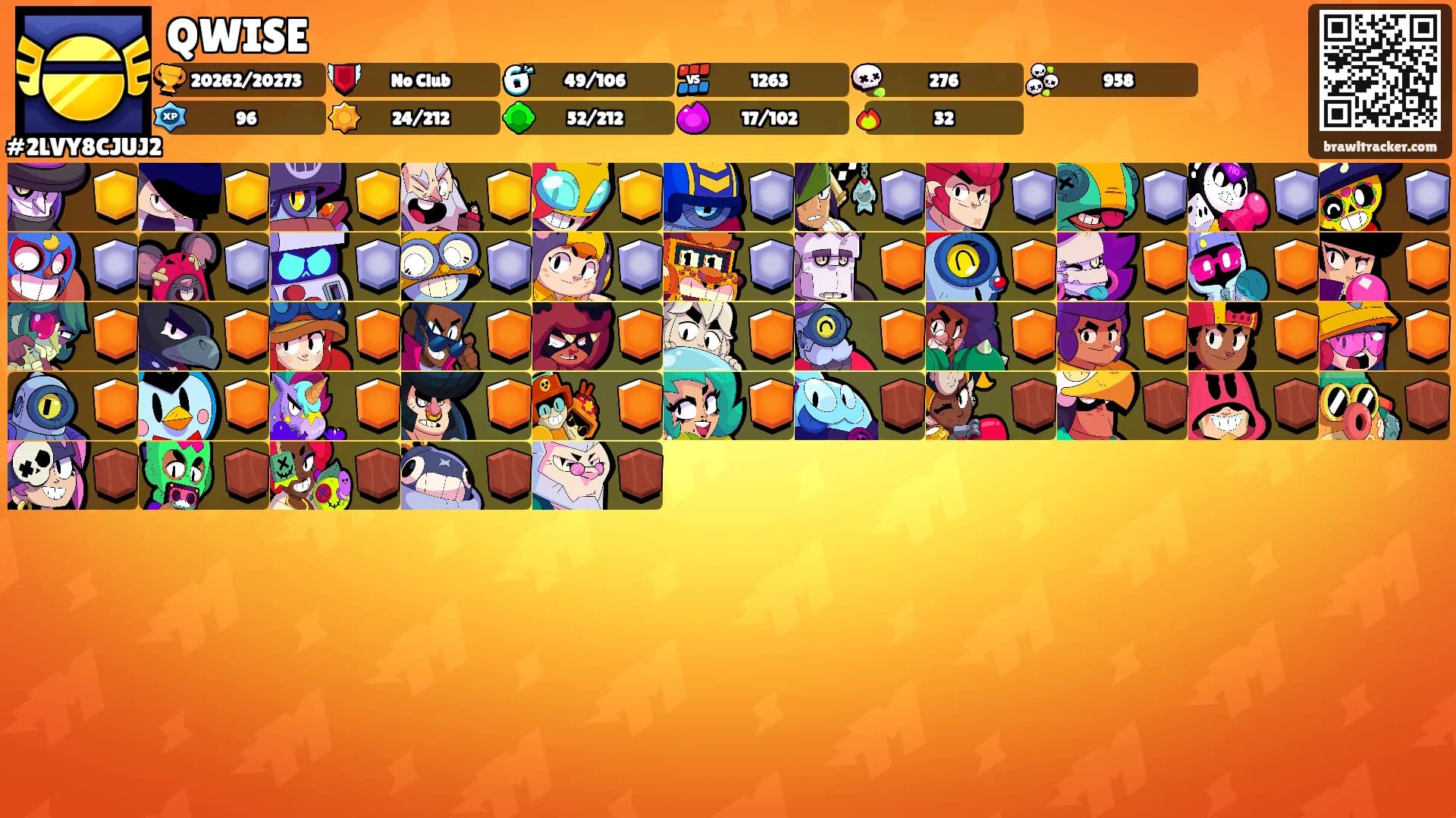 QWISE's Ranks