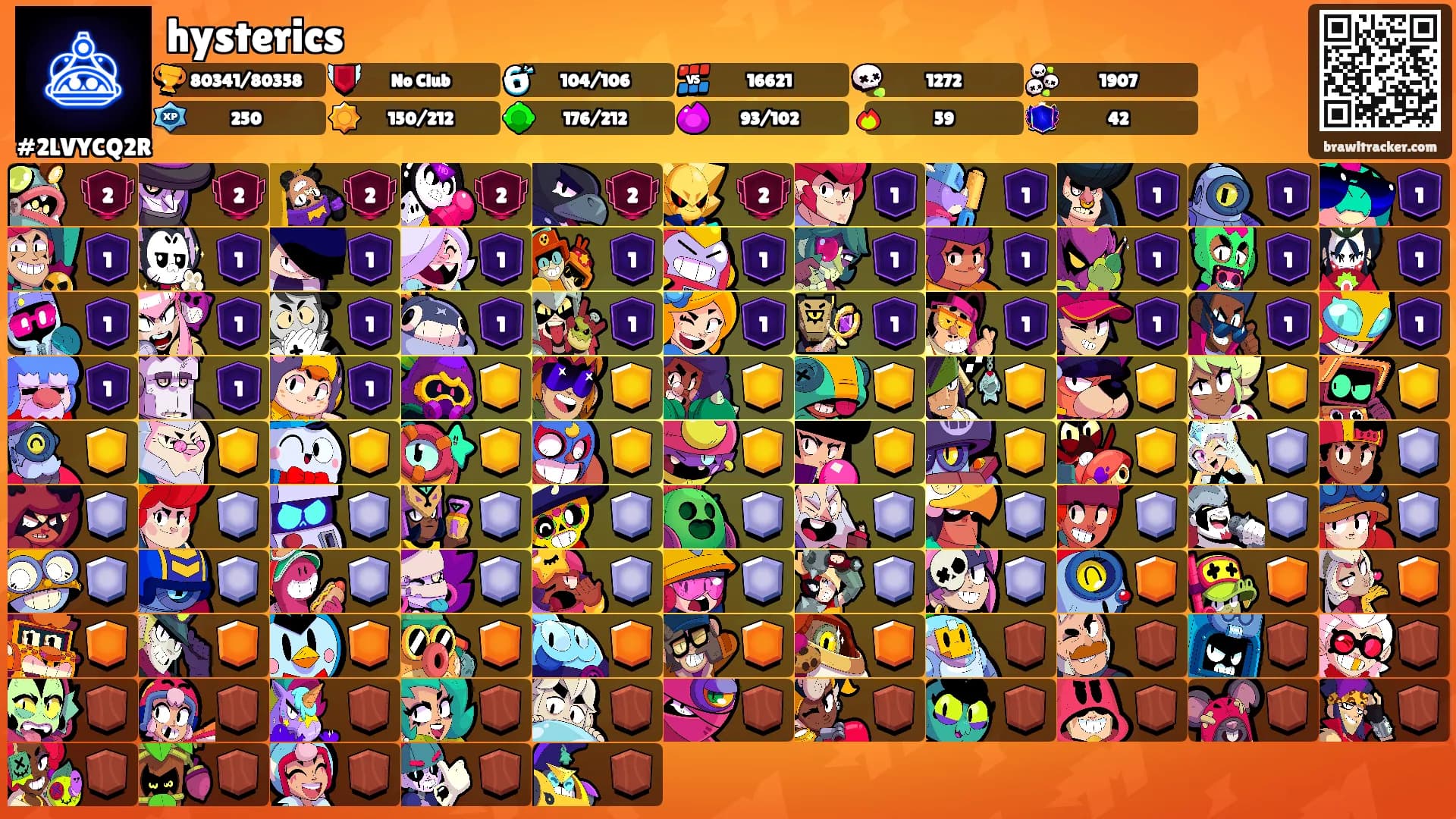 hysterics's Ranks