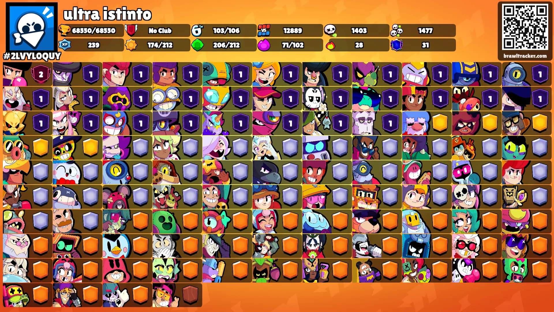 ultra istinto's Ranks