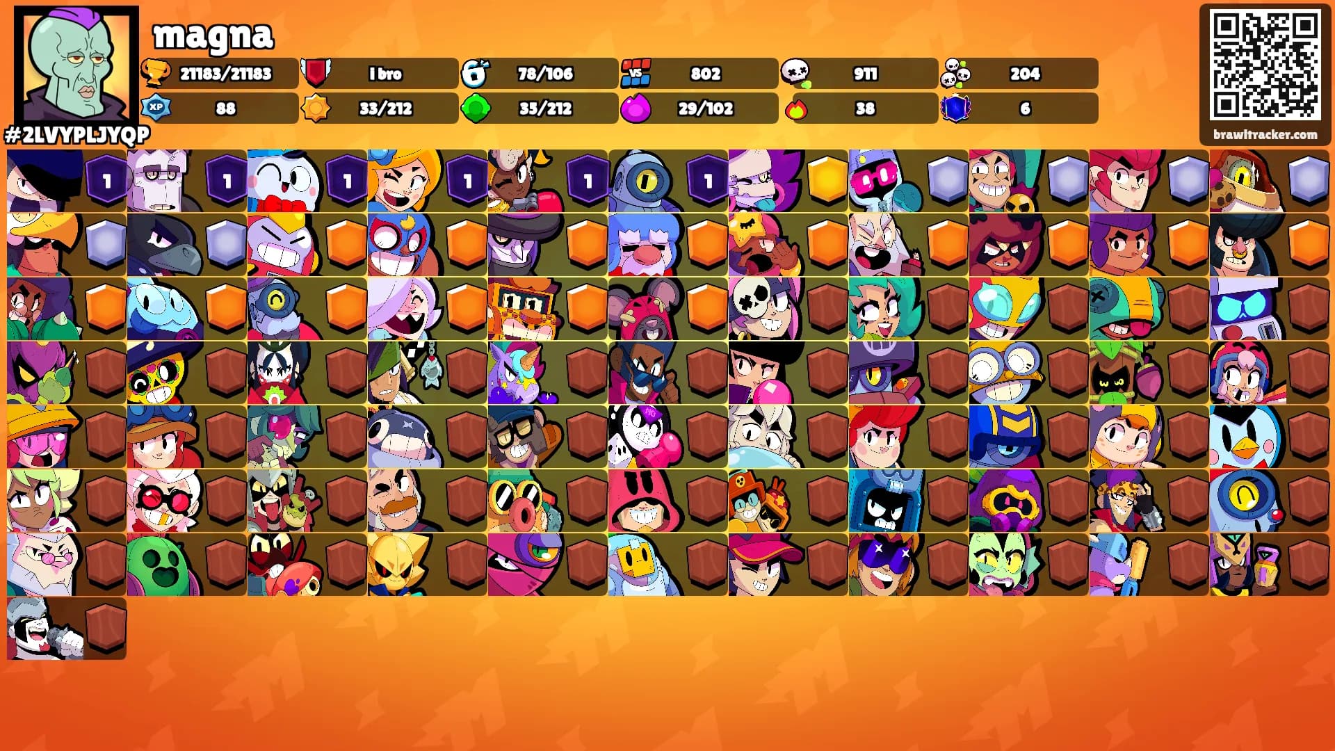 magna's Ranks